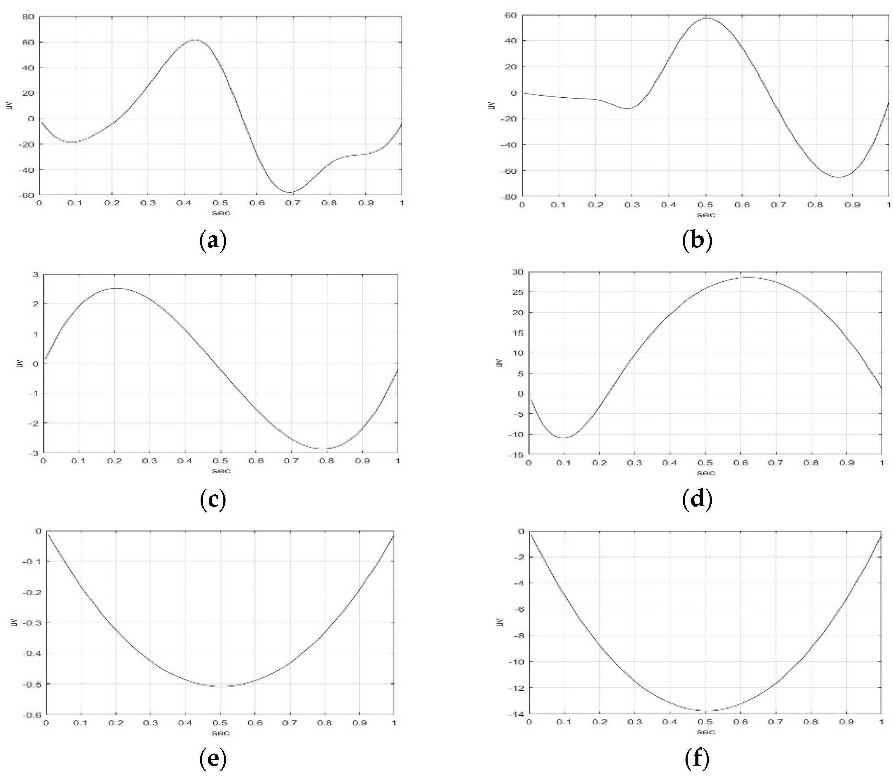 Sensors 23 01078 g004