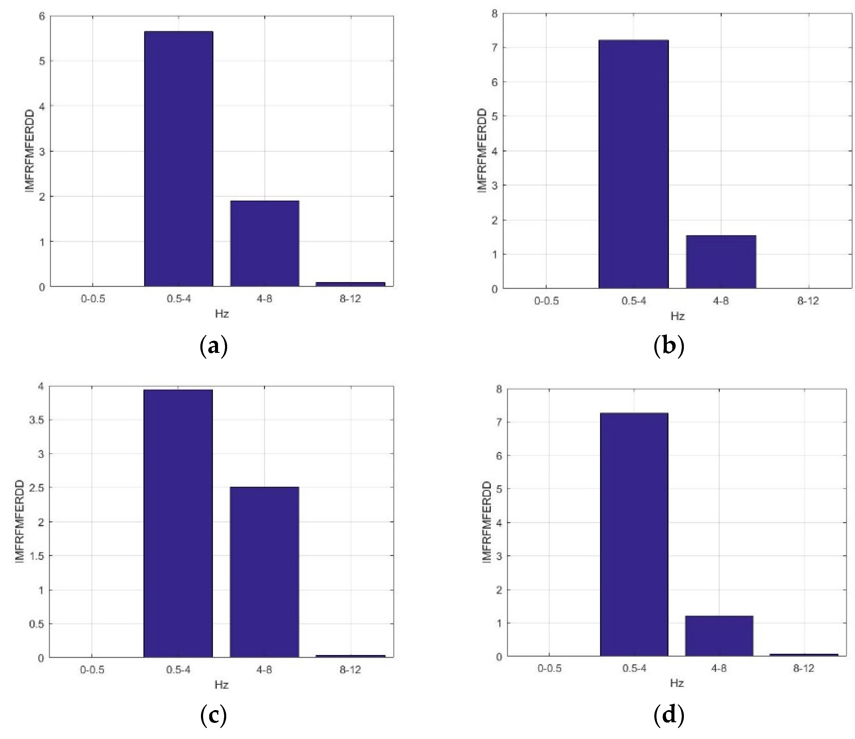 Sensors 23 01078 g006
