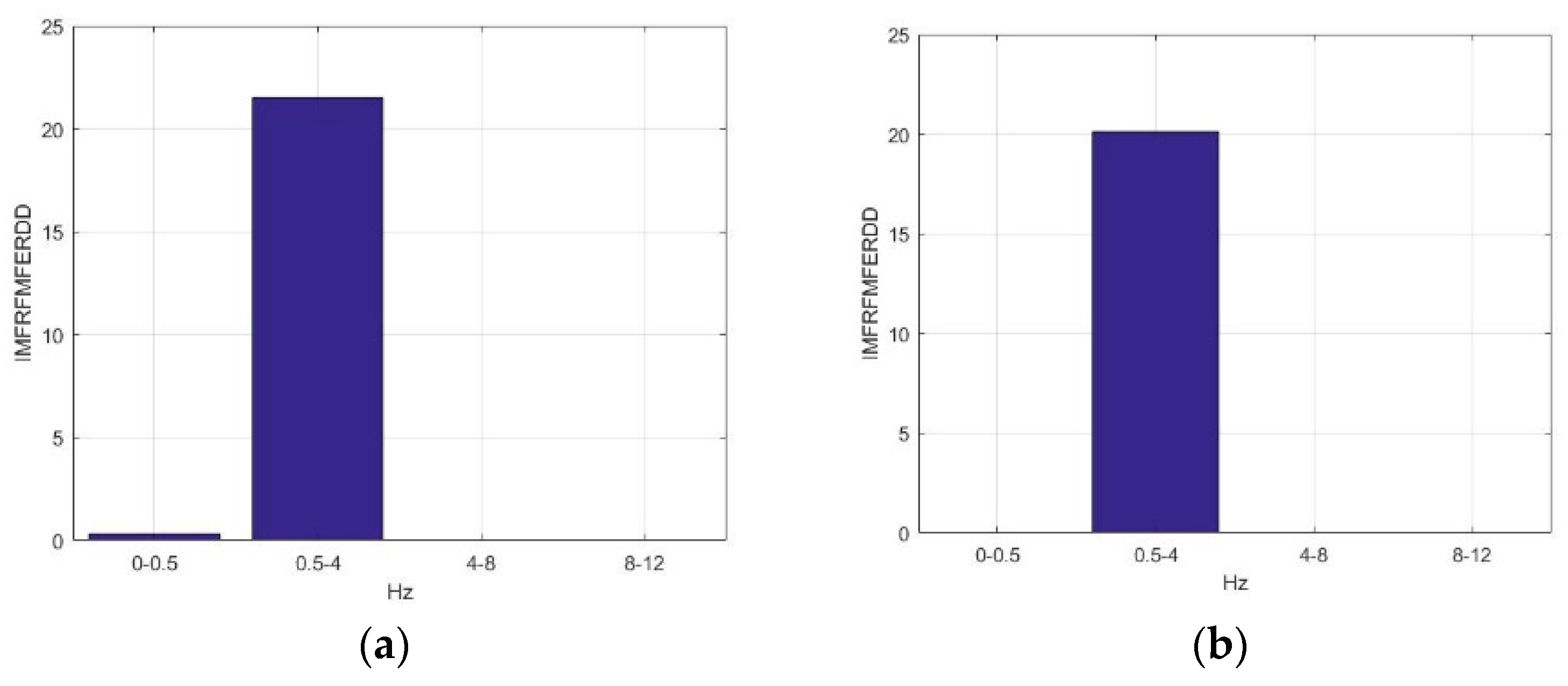 Sensors 23 01078 g007a