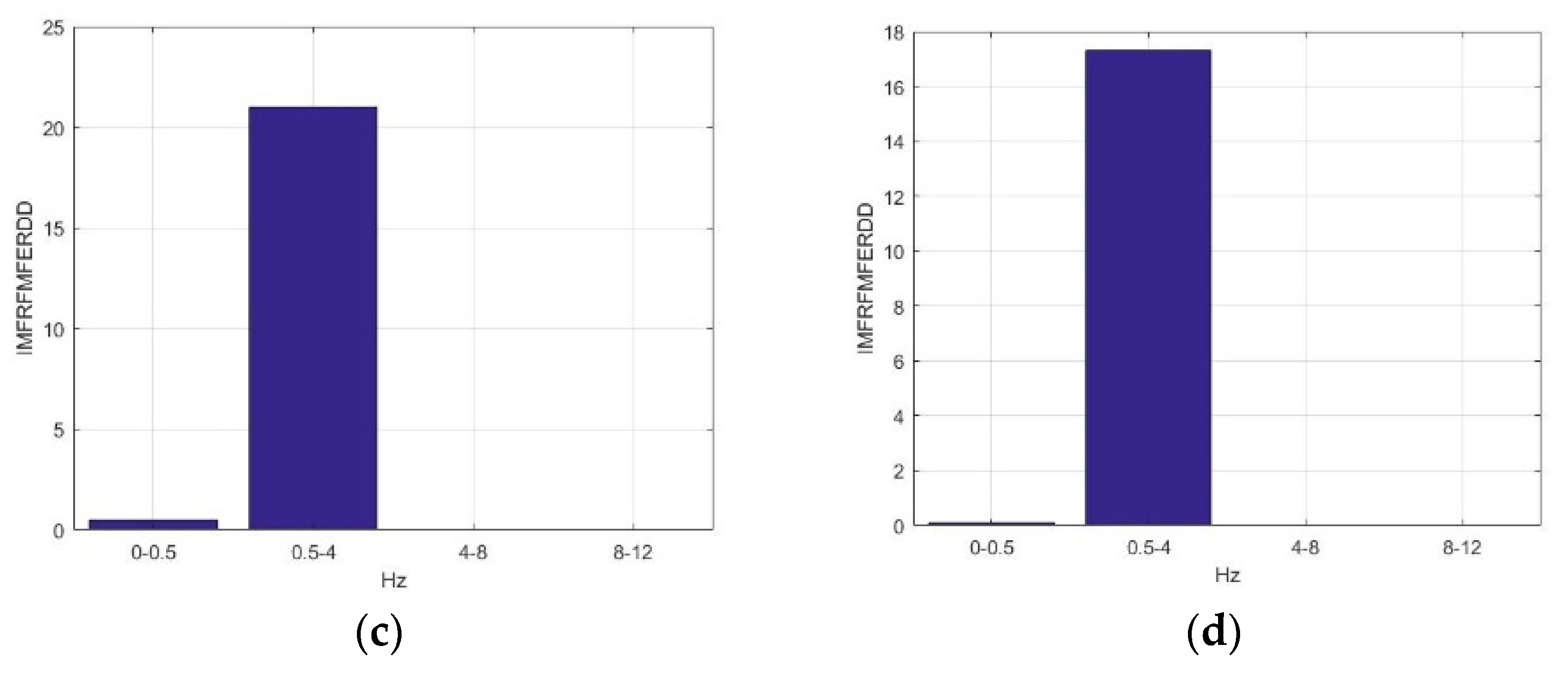 Sensors 23 01078 g007b