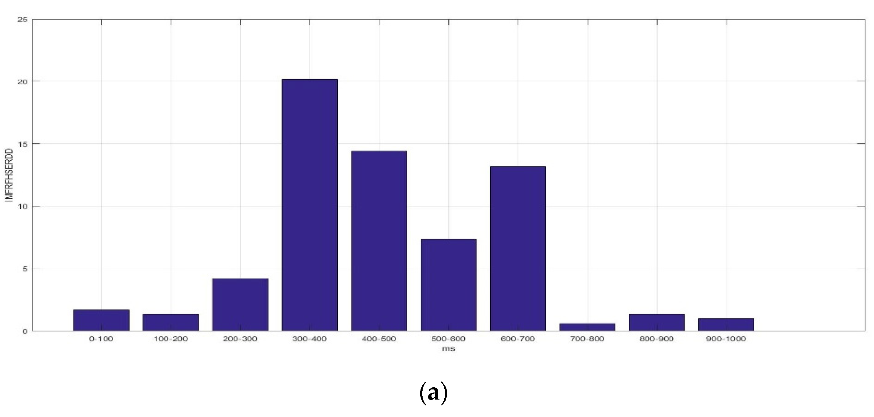 Sensors 23 01078 g008a