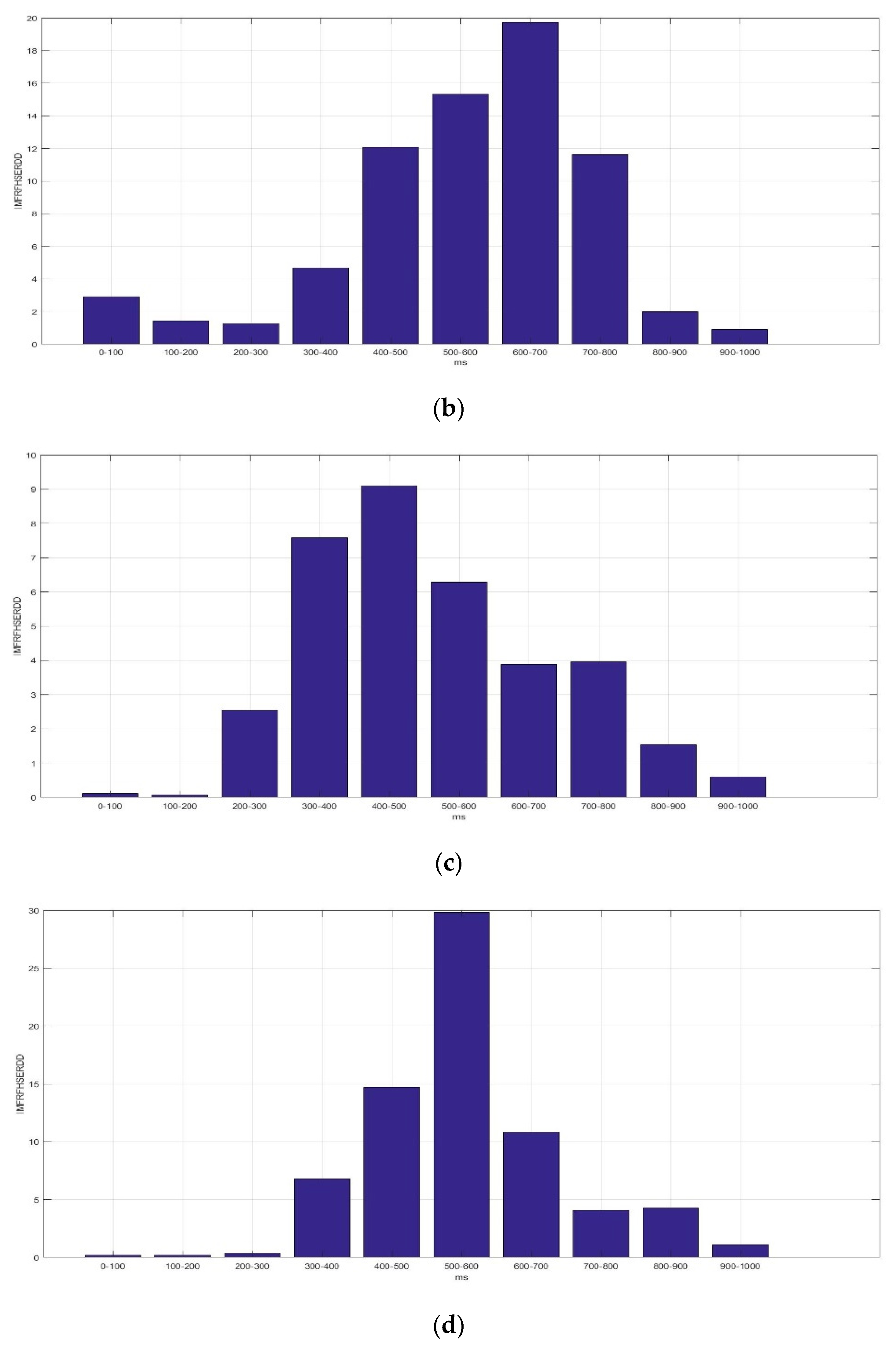 Sensors 23 01078 g008b