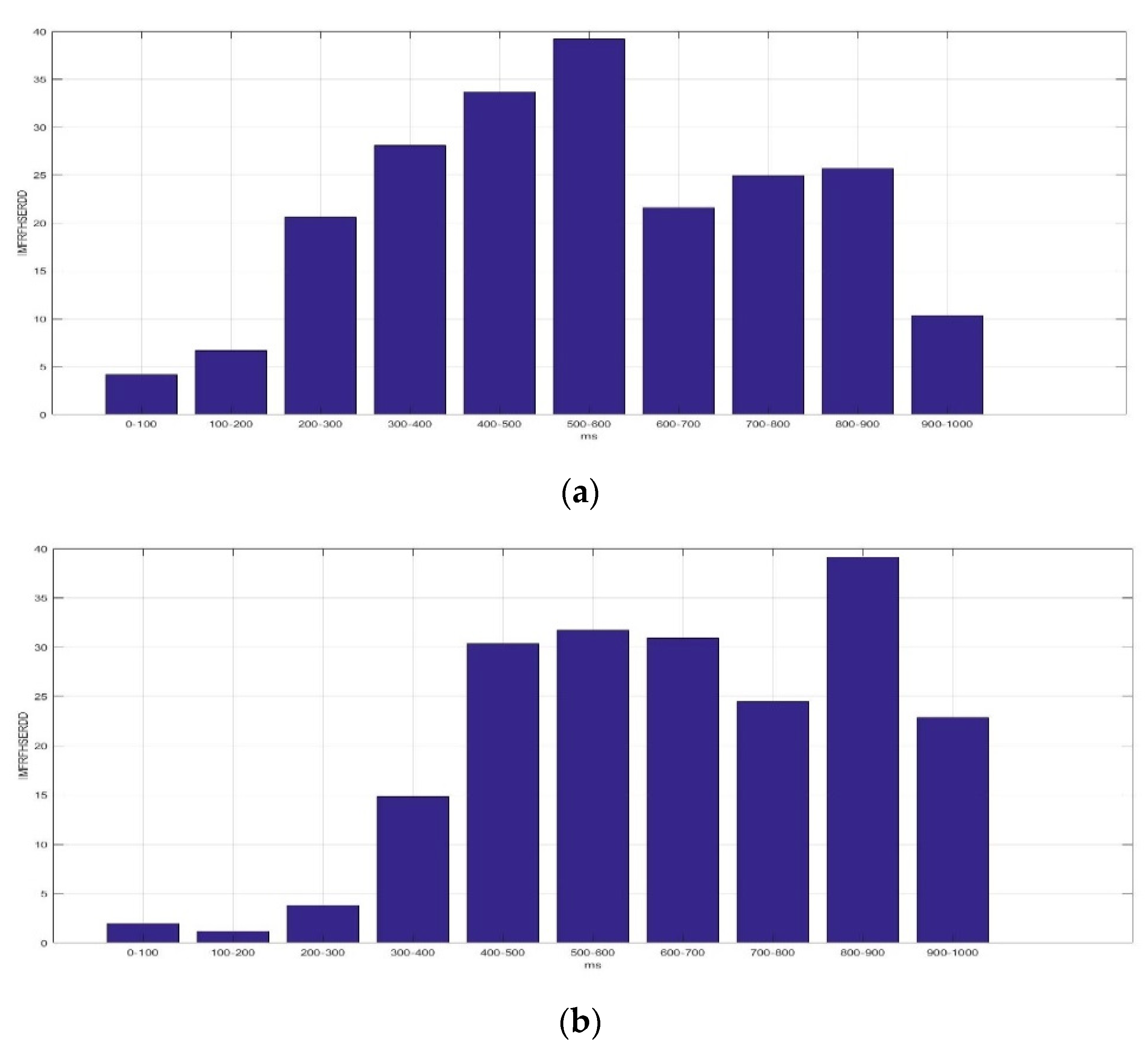 Sensors 23 01078 g009a