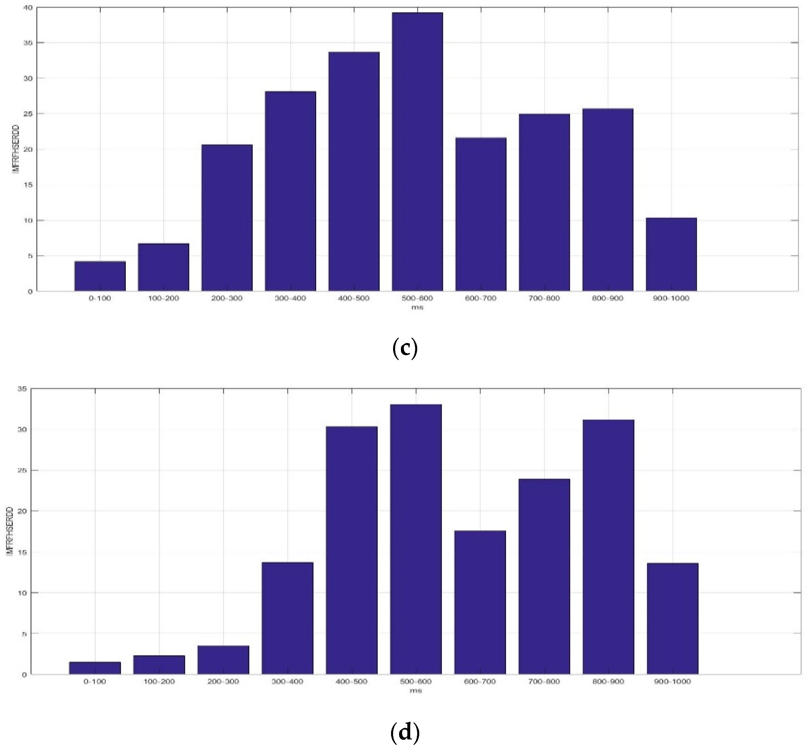Sensors 23 01078 g009b