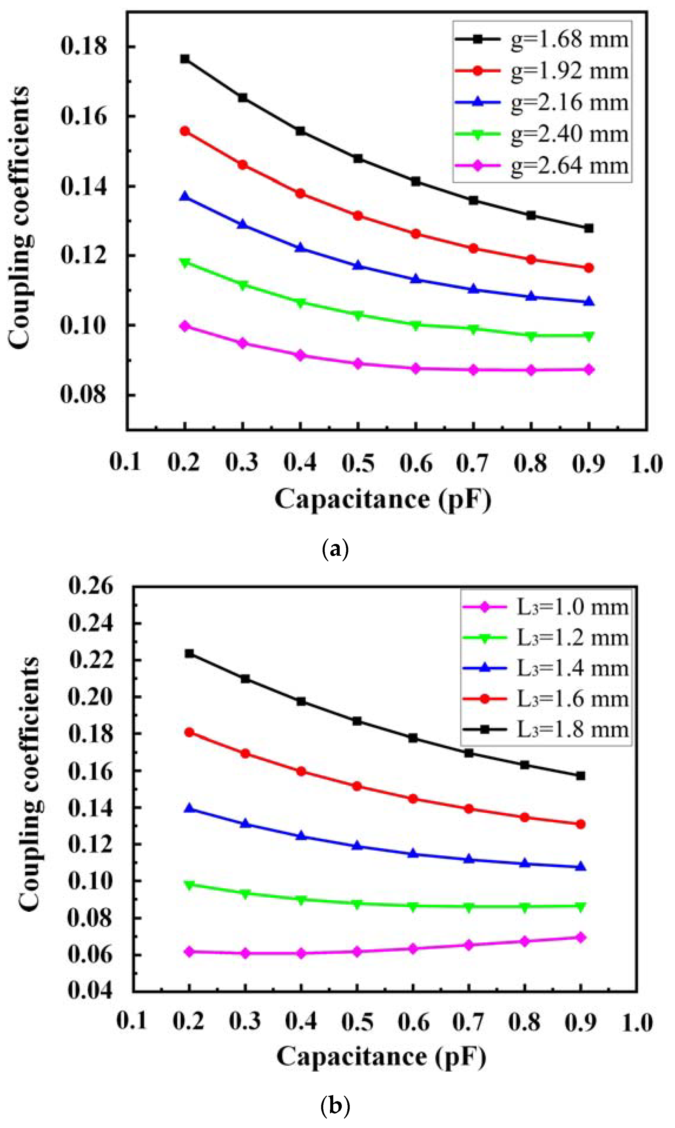 Sensors 23 01079 g005 Sensors 23 01079 g005