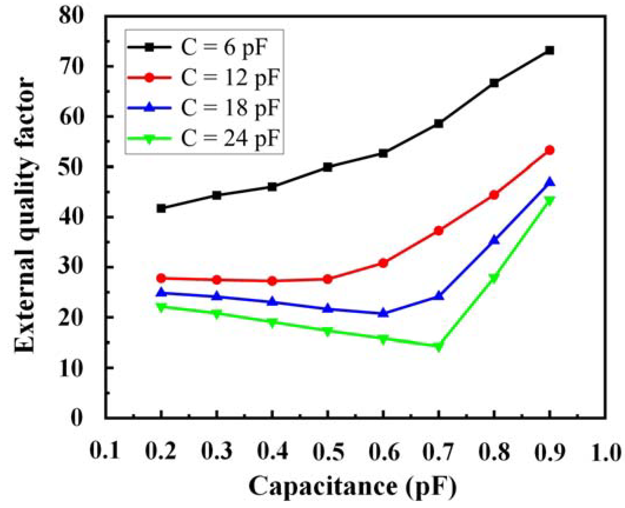 Sensors 23 01079 g006 Sensors 23 01079 g006