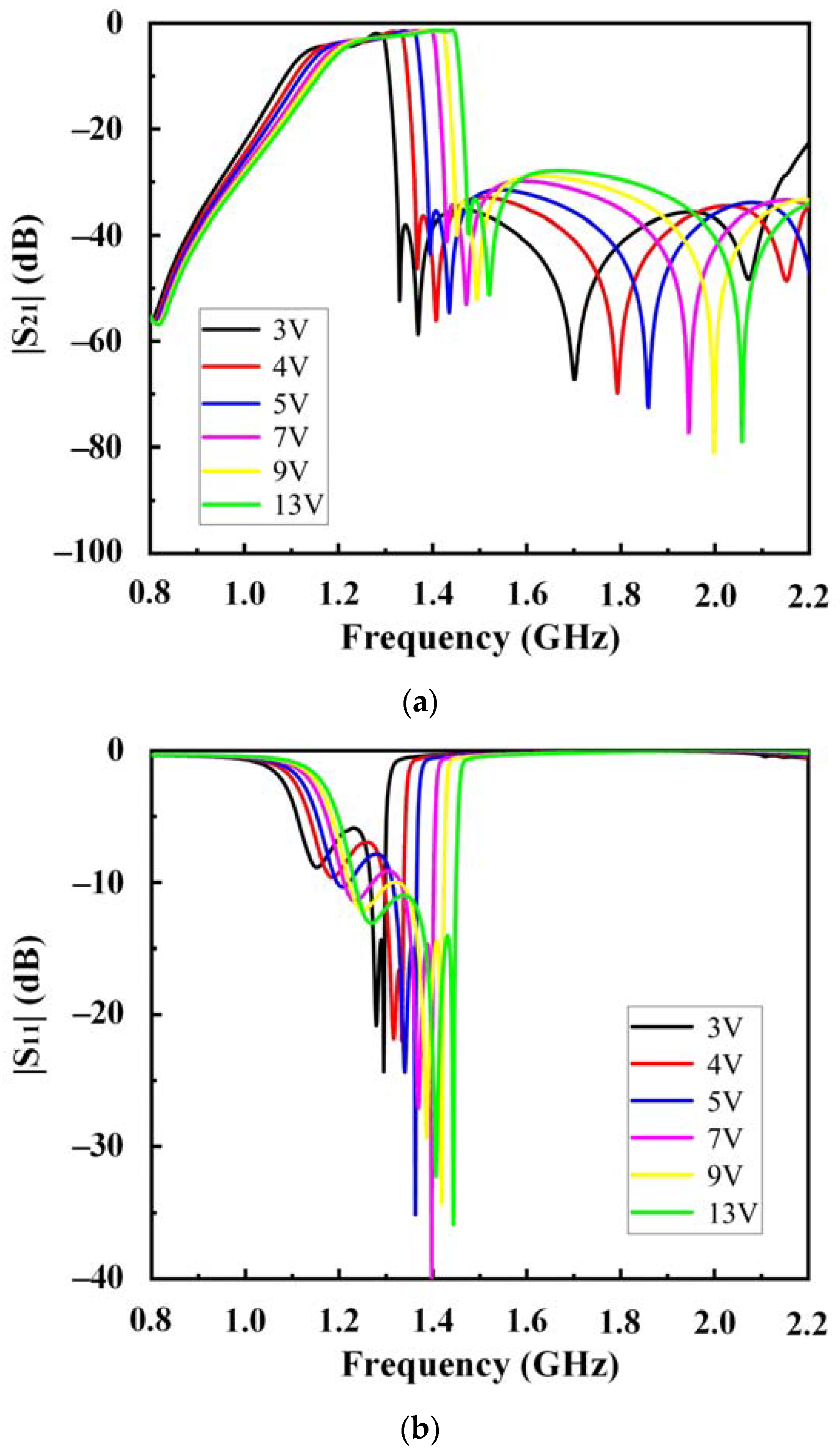 Sensors 23 01079 g009 Sensors 23 01079 g009