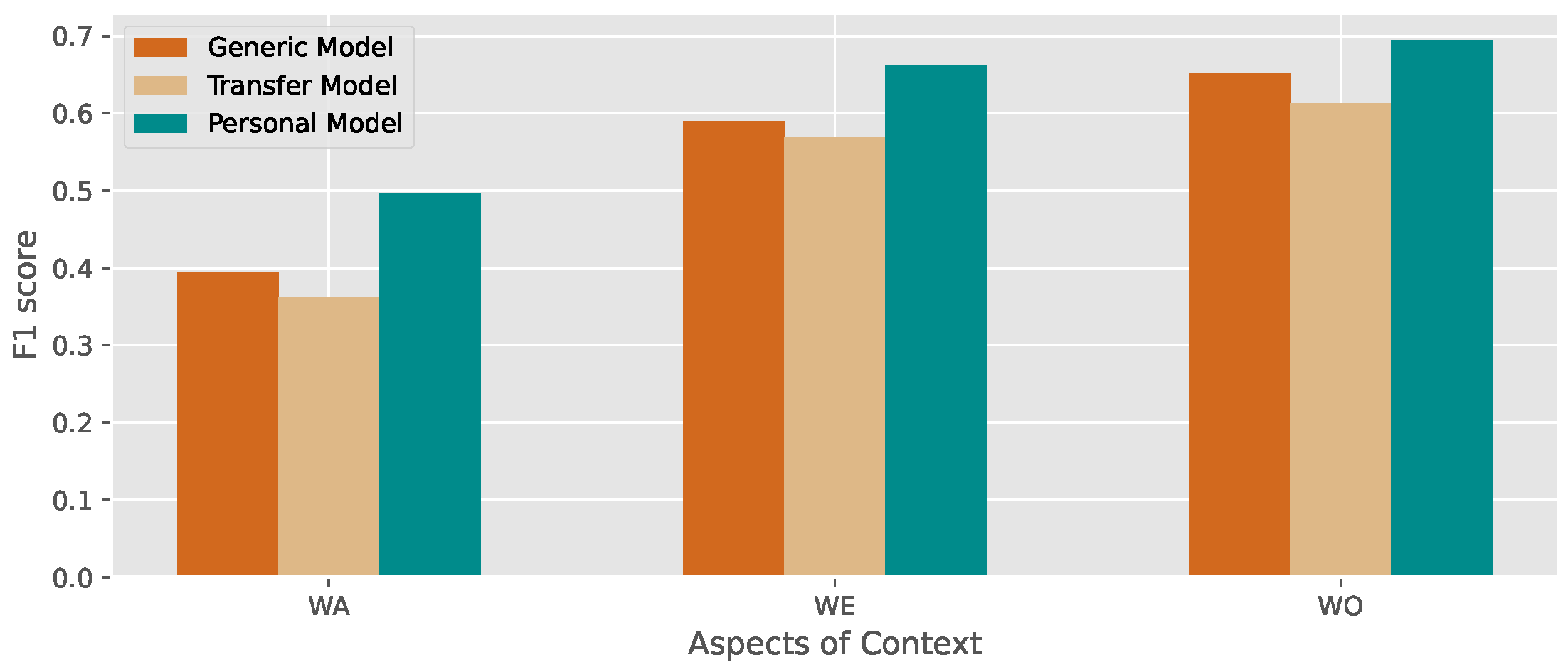 Sensors 23 01083 g002