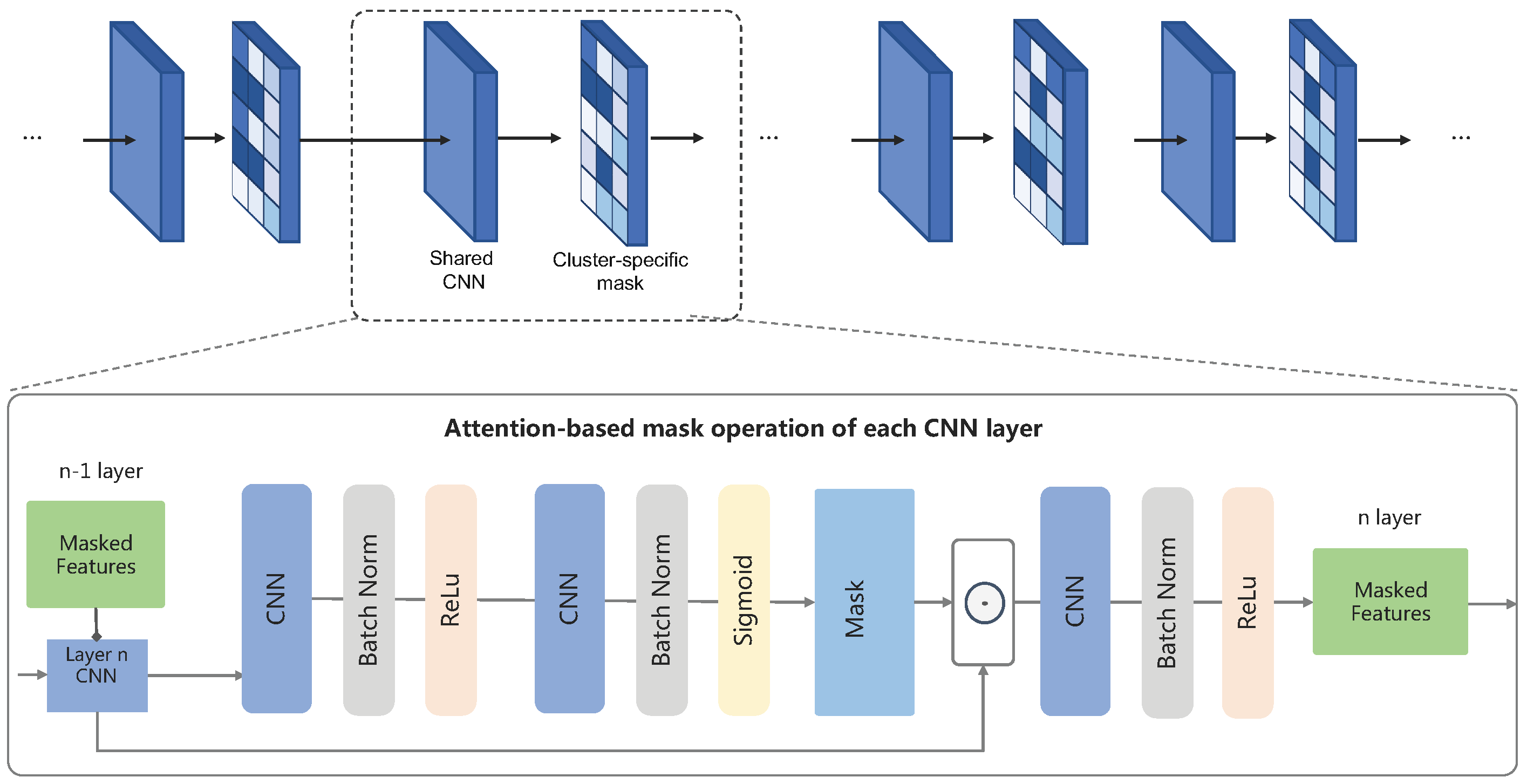 Sensors 23 01083 g005