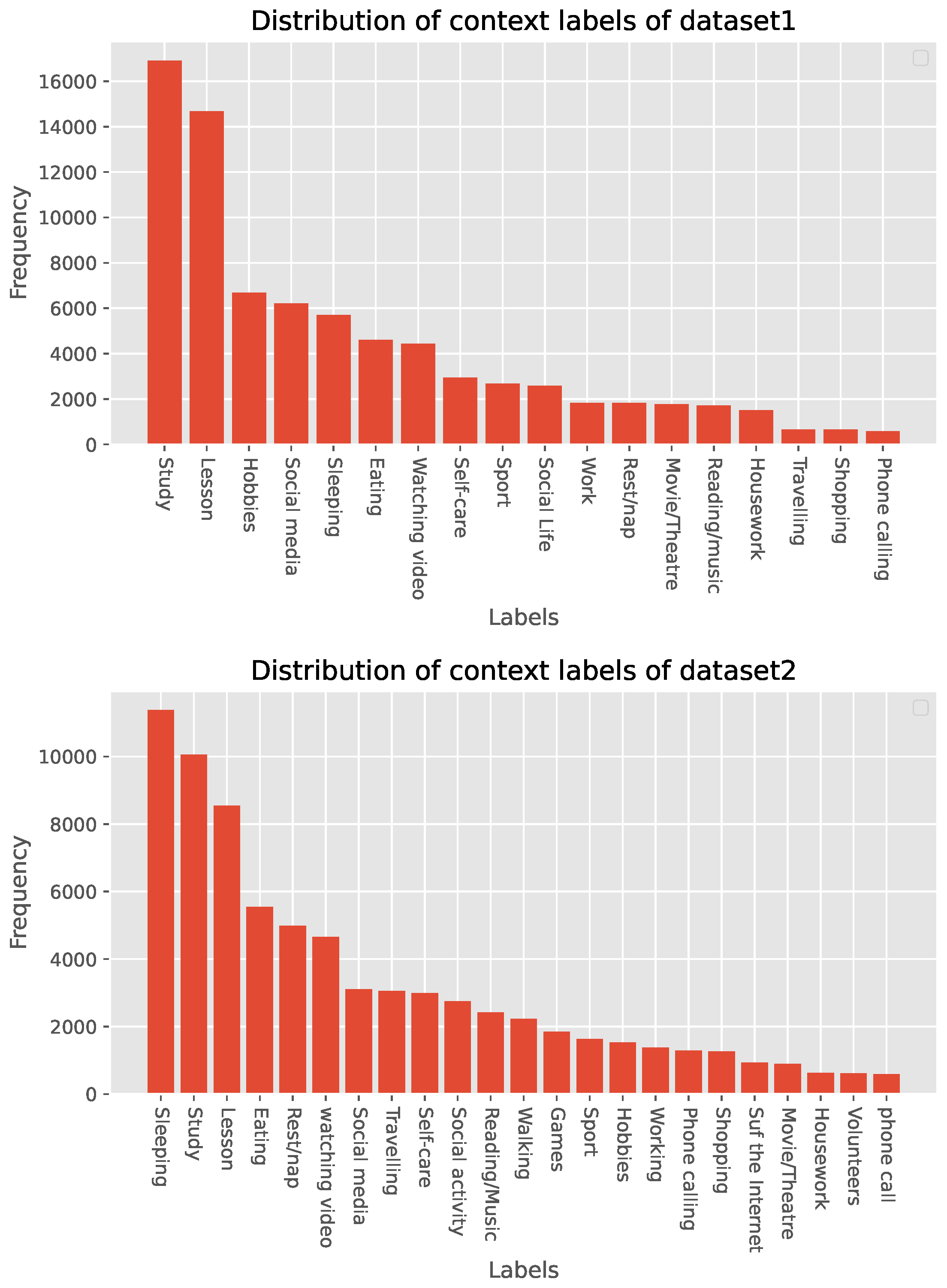 Sensors 23 01083 g006