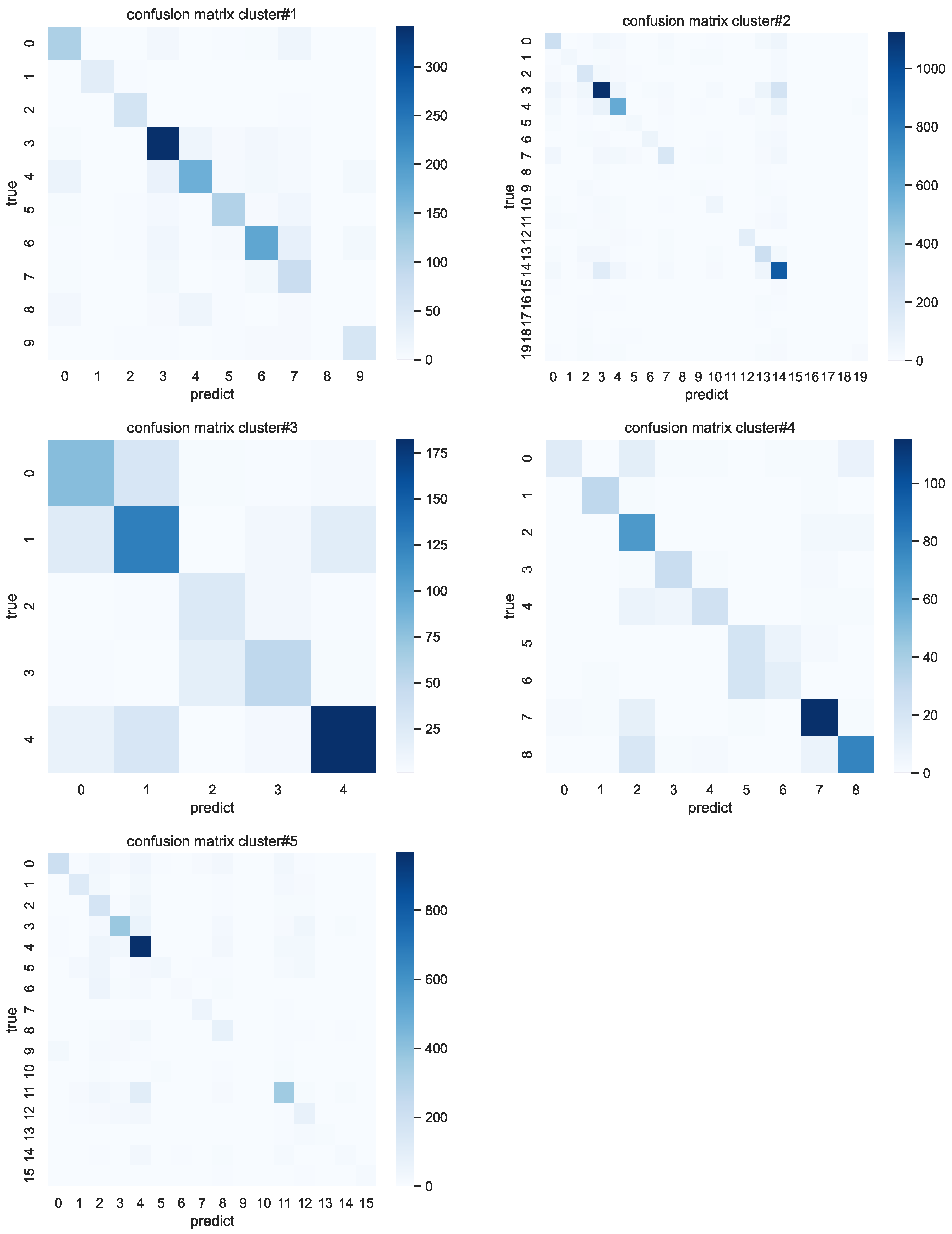 Sensors 23 01083 g007