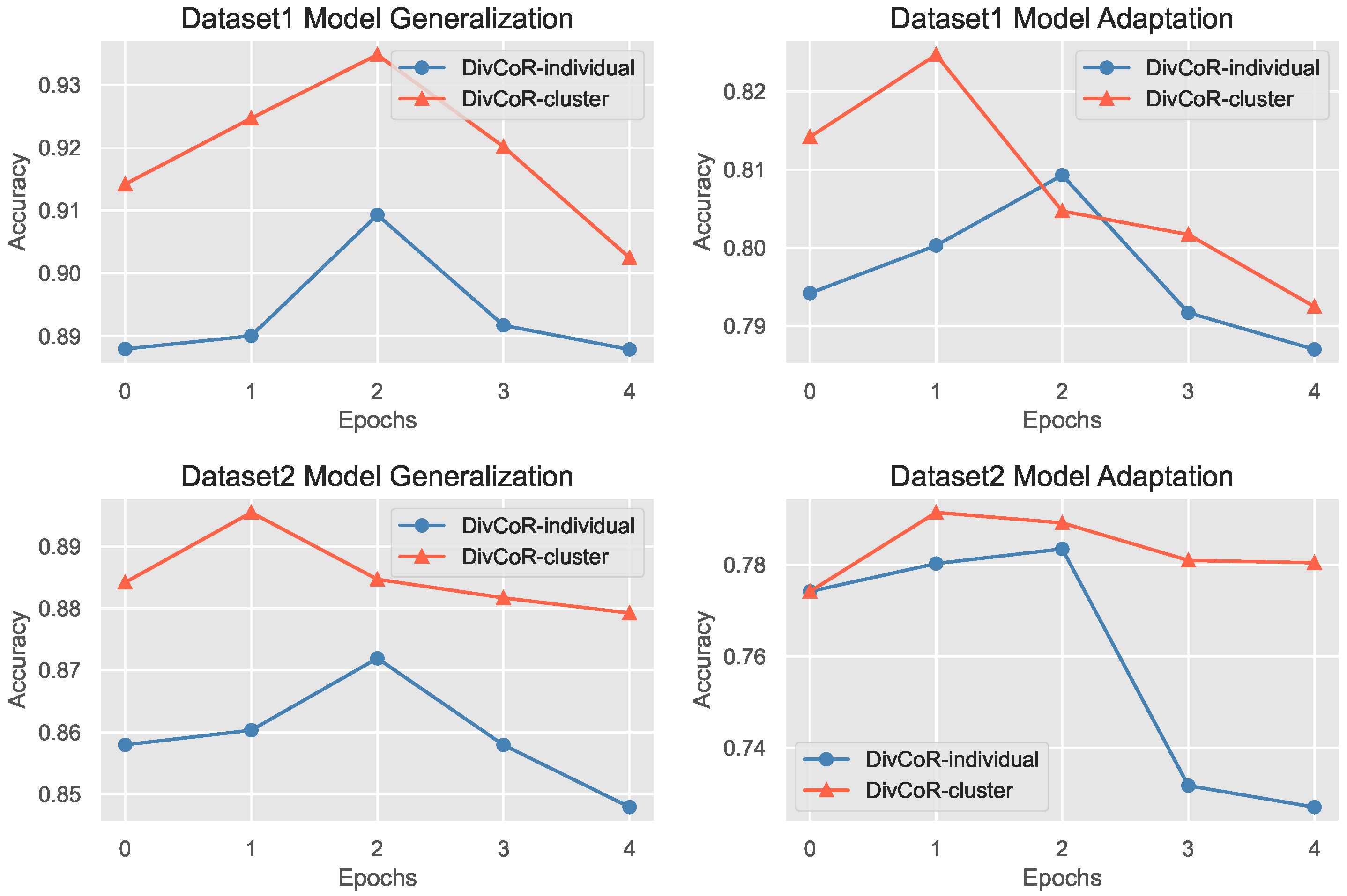 Sensors 23 01083 g009