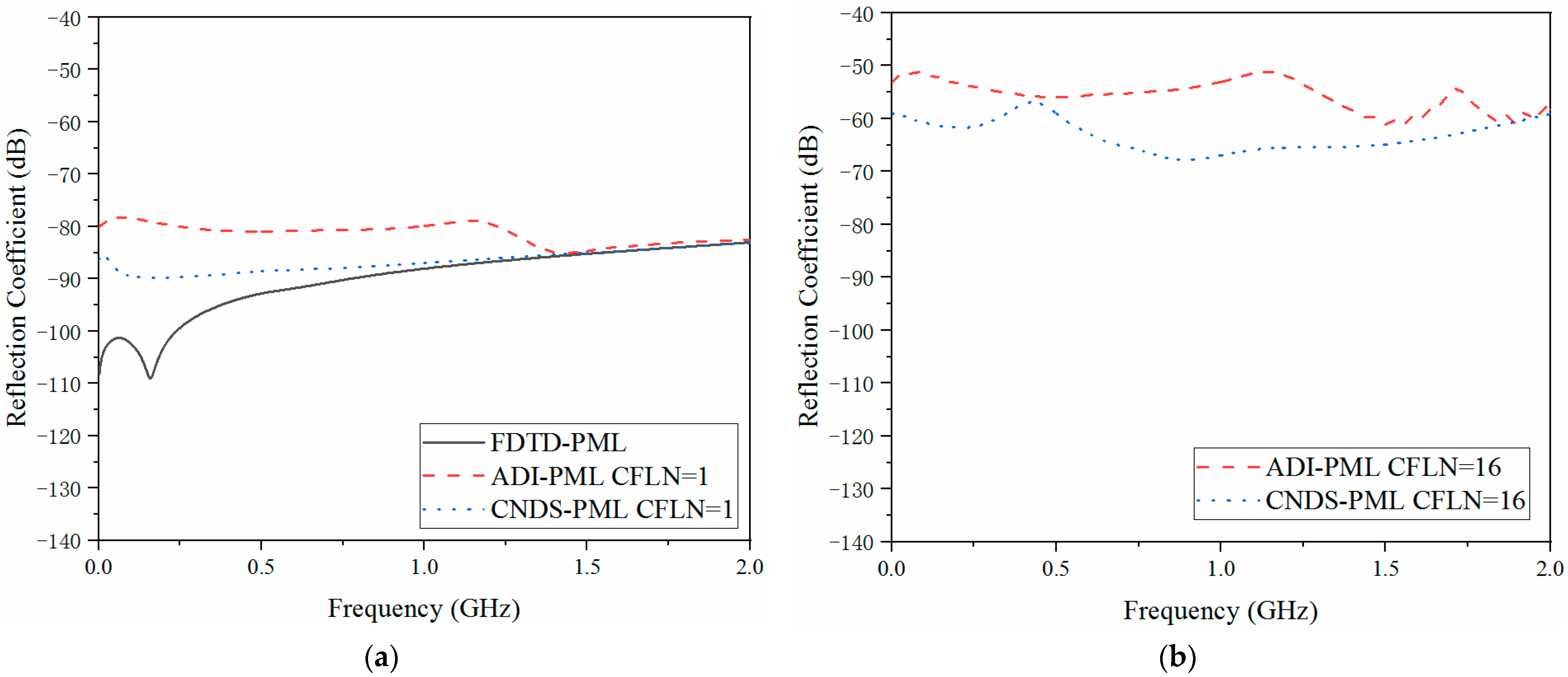 Sensors 23 01085 g006 Sensors 23 01085 g006