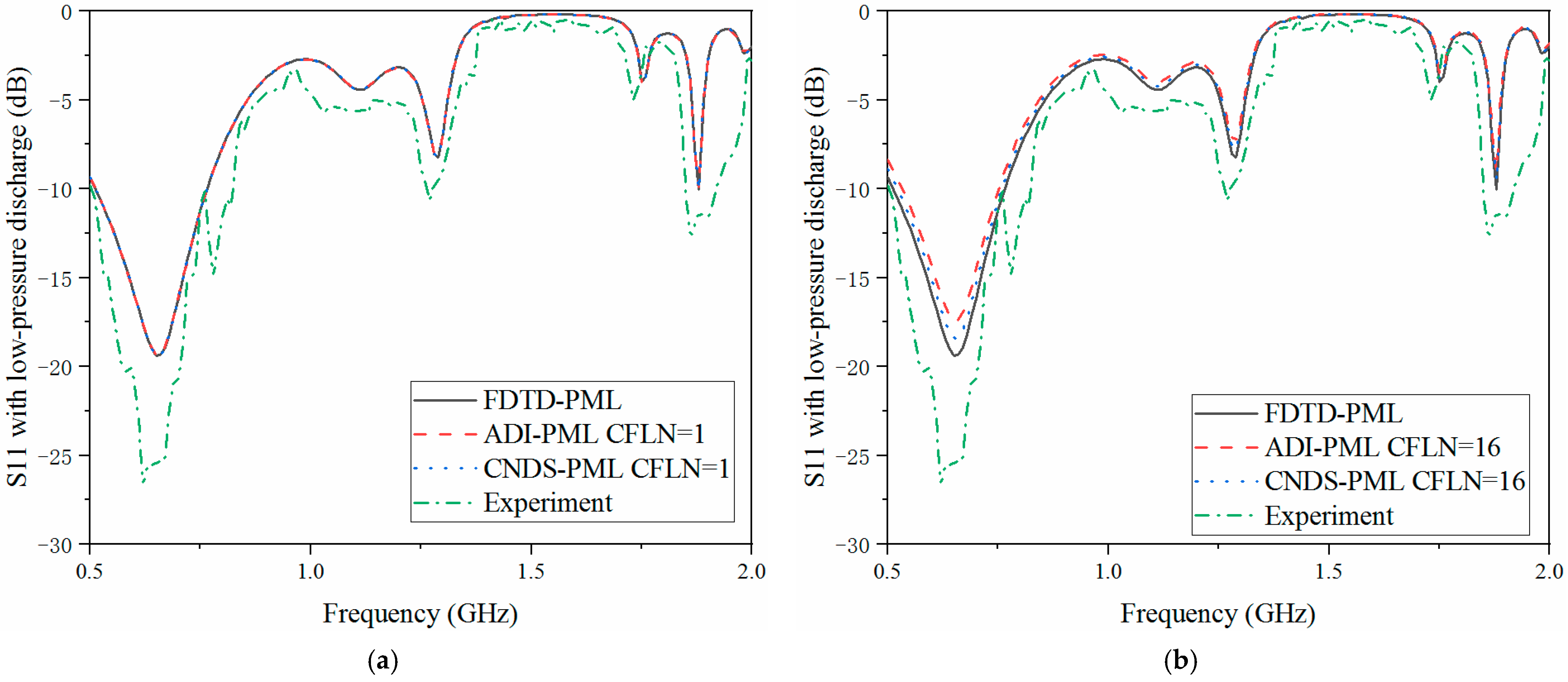 Sensors 23 01085 g007 Sensors 23 01085 g007