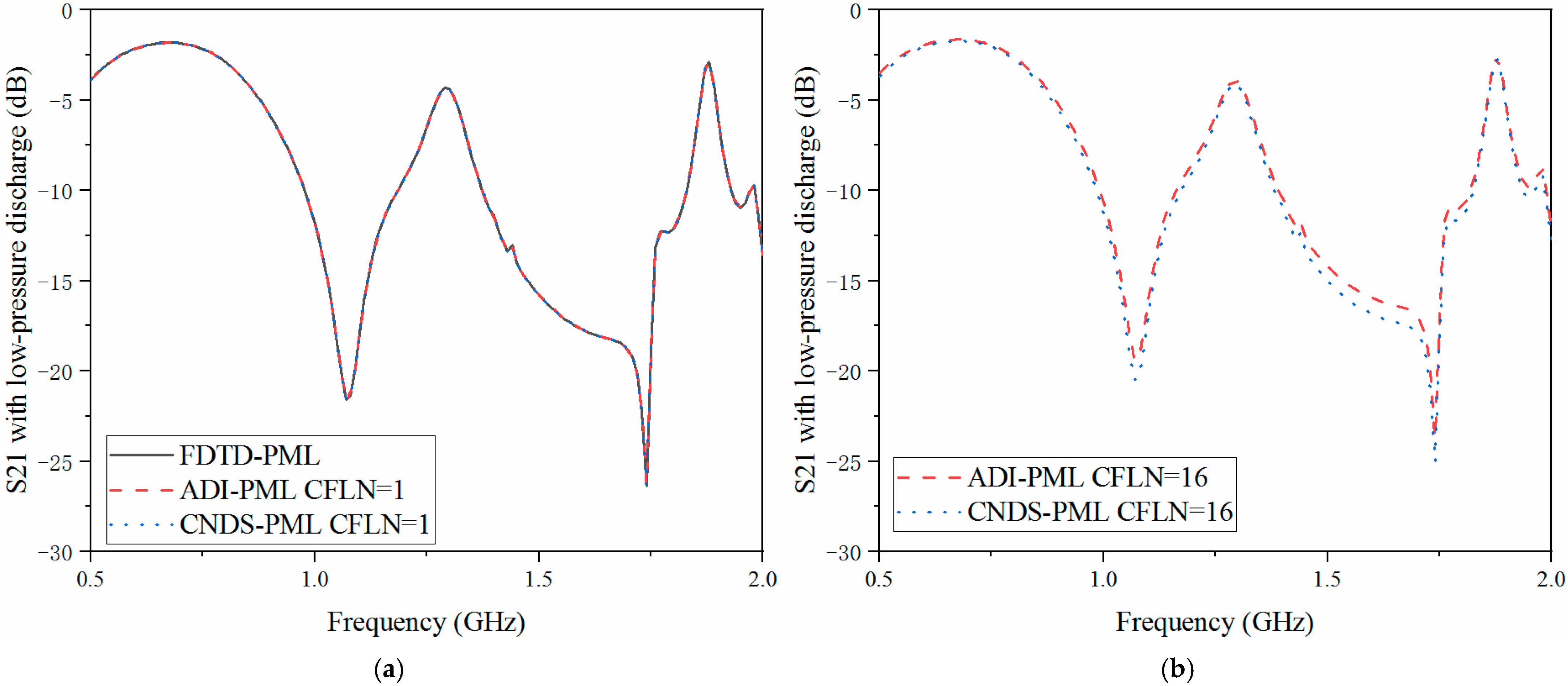 Sensors 23 01085 g009 Sensors 23 01085 g009