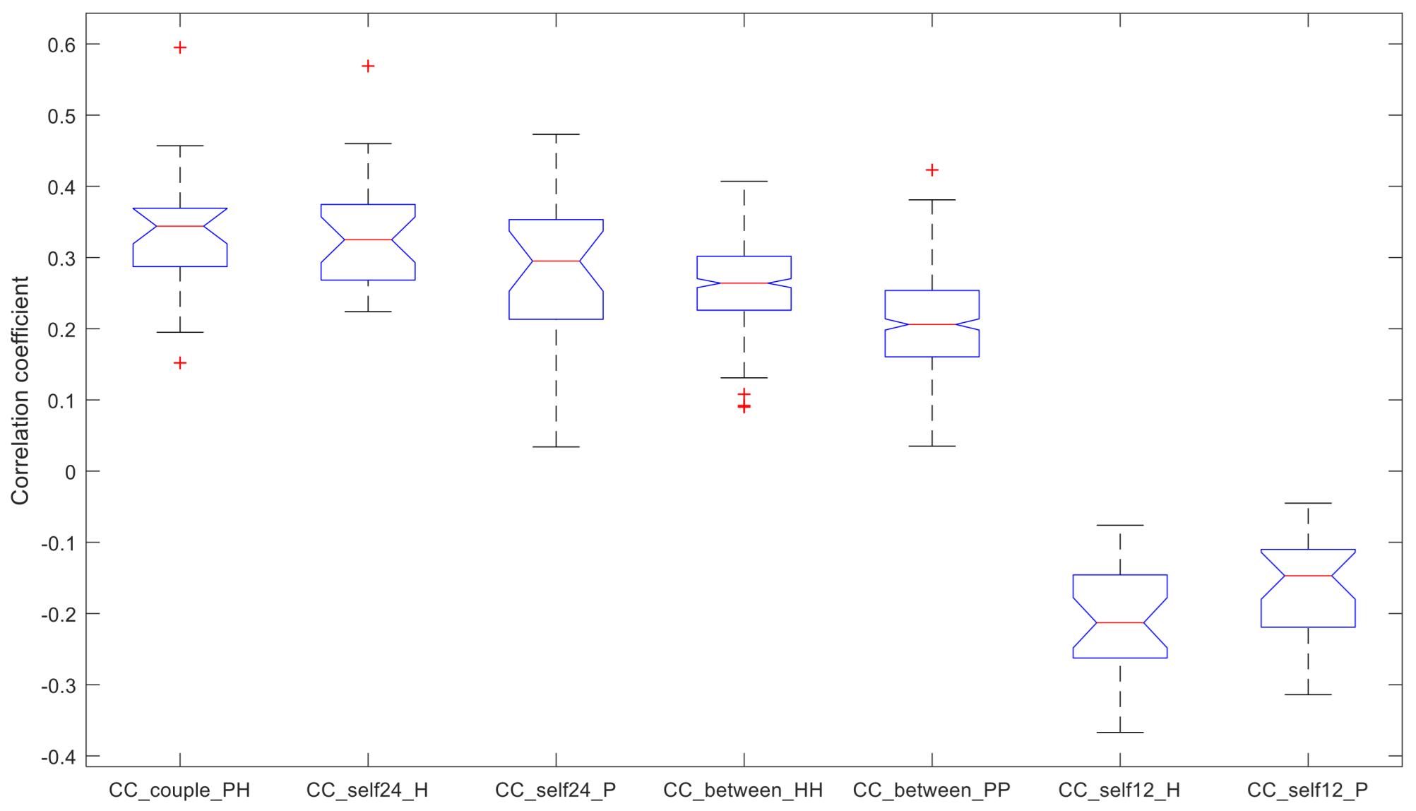 Sensors 23 01087 g003 Sensors 23 01087 g003