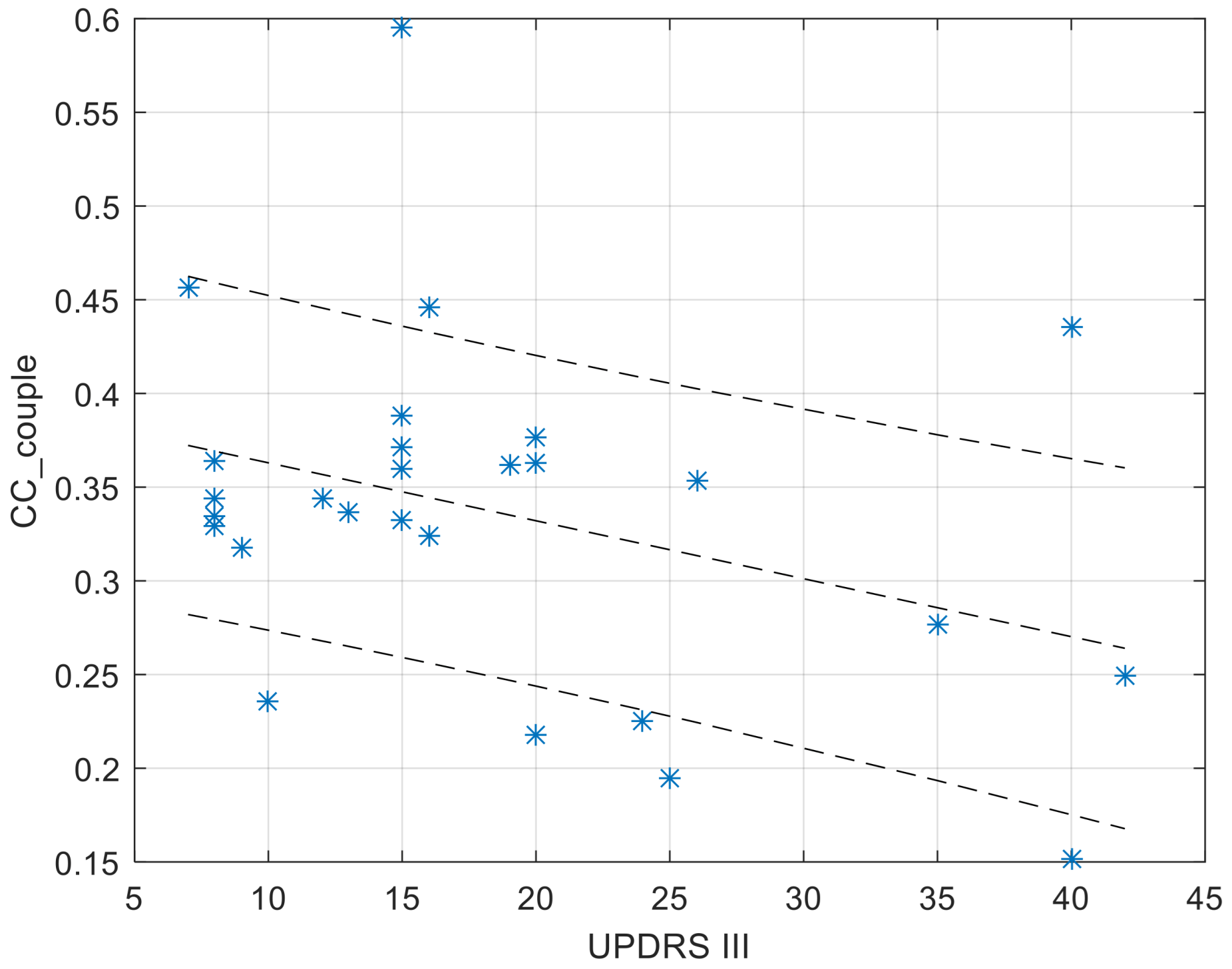 Sensors 23 01087 g004 Sensors 23 01087 g004