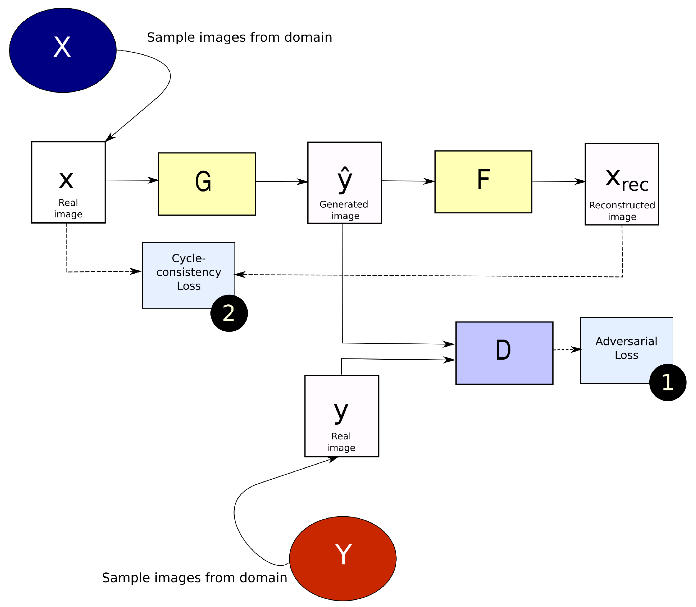 Sensors 23 01089 g001