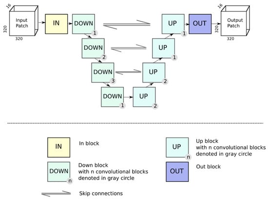 Sensors 23 01089 g0a1