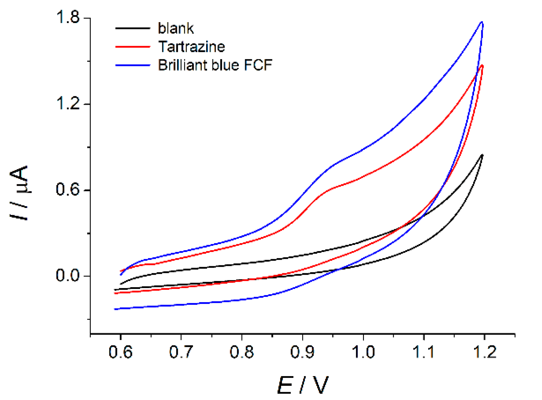 Sensors 23 01094 g002