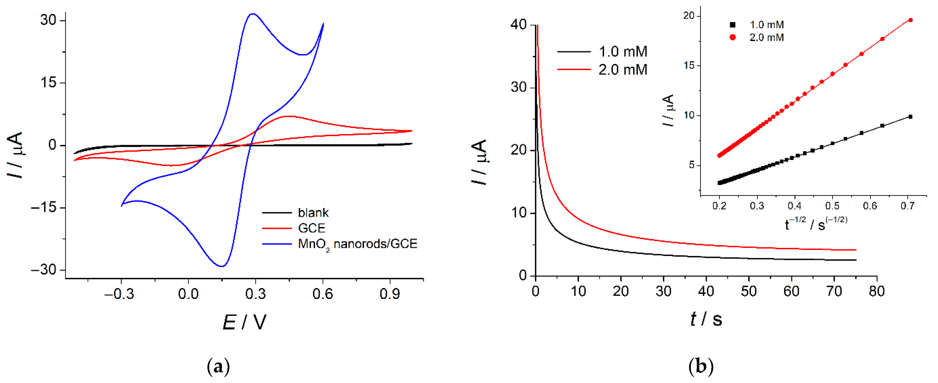 Sensors 23 01094 g004