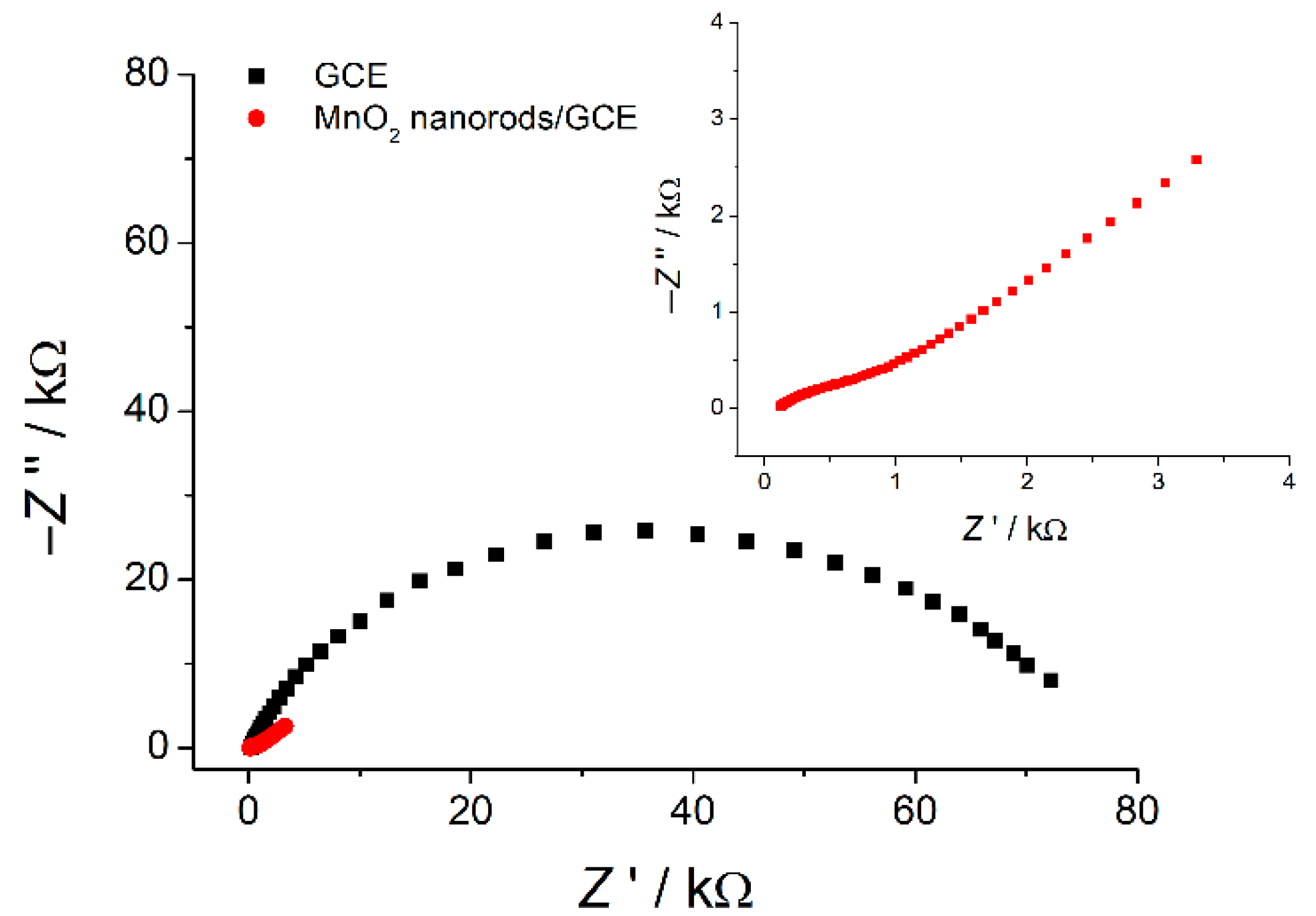 Sensors 23 01094 g005