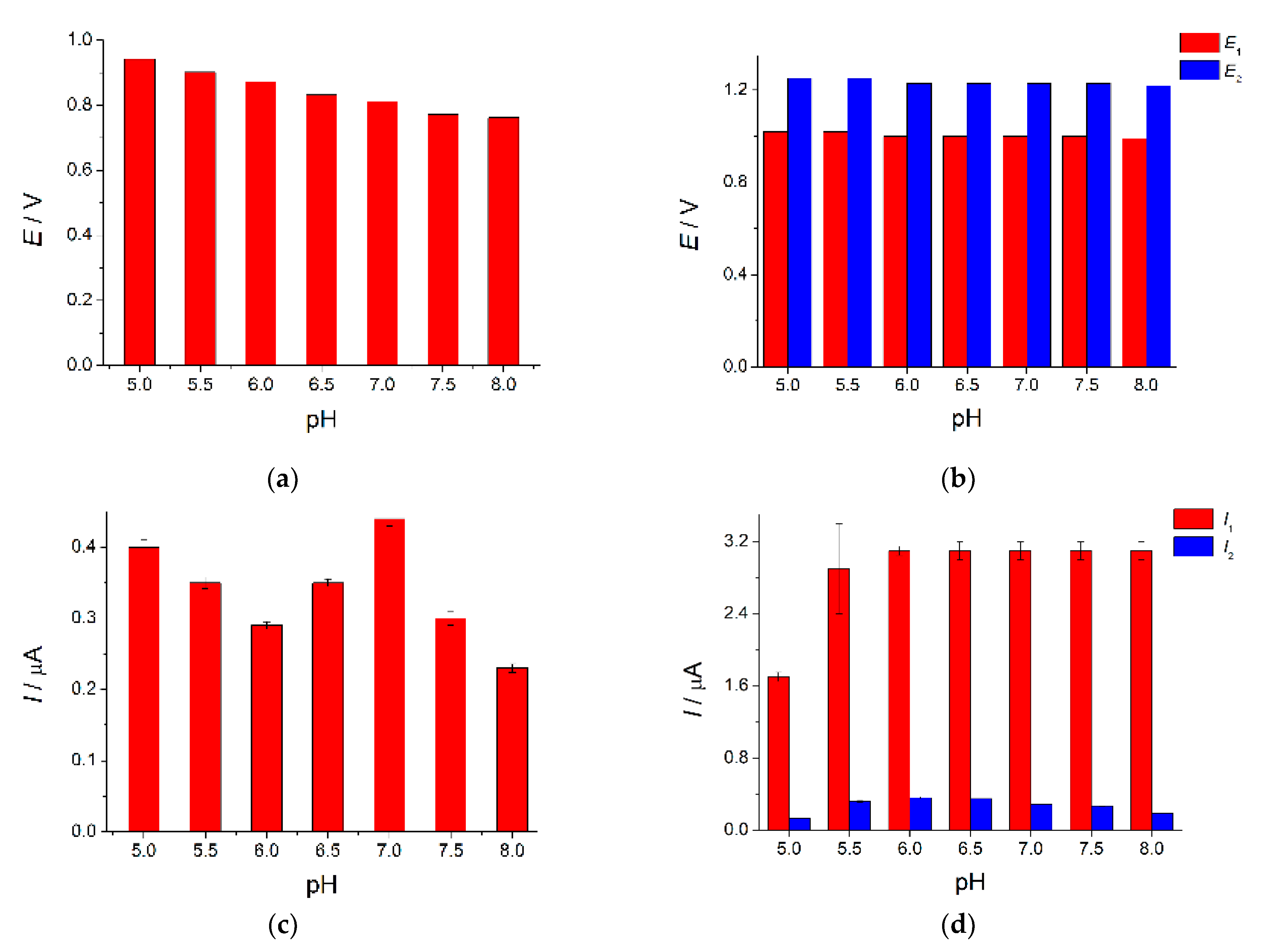 Sensors 23 01094 g007