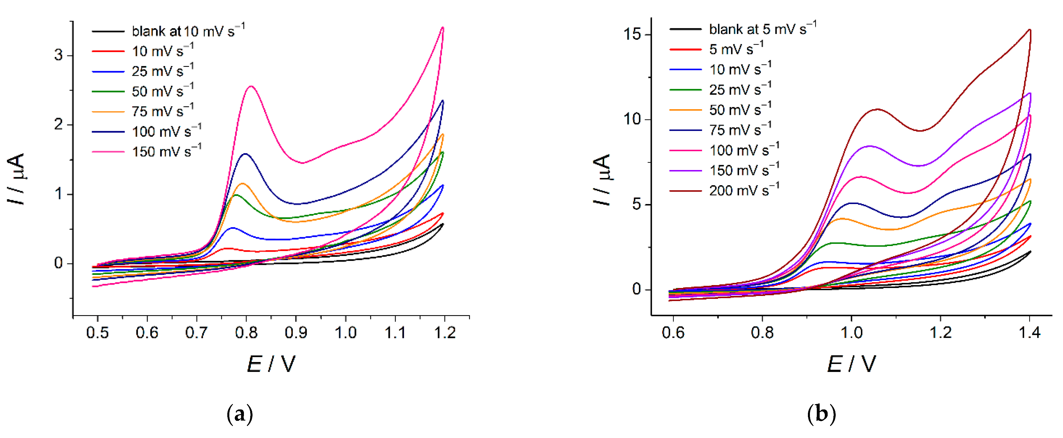 Sensors 23 01094 g008