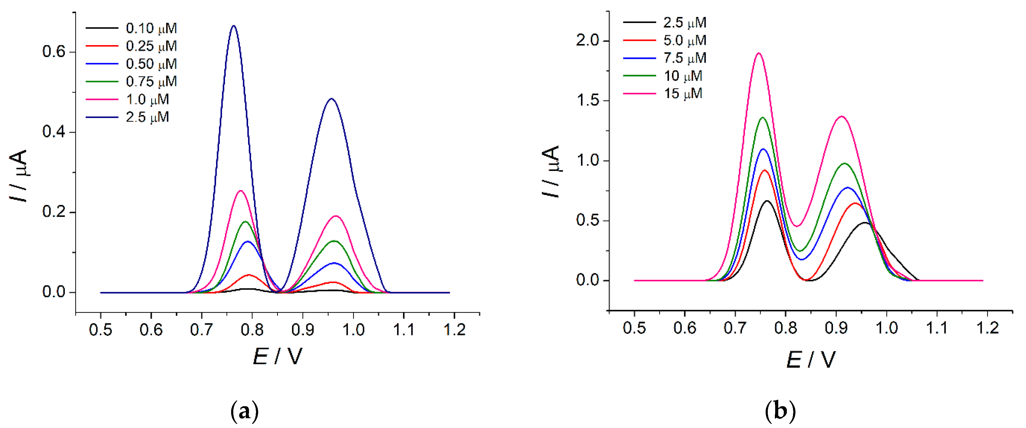 Sensors 23 01094 g009
