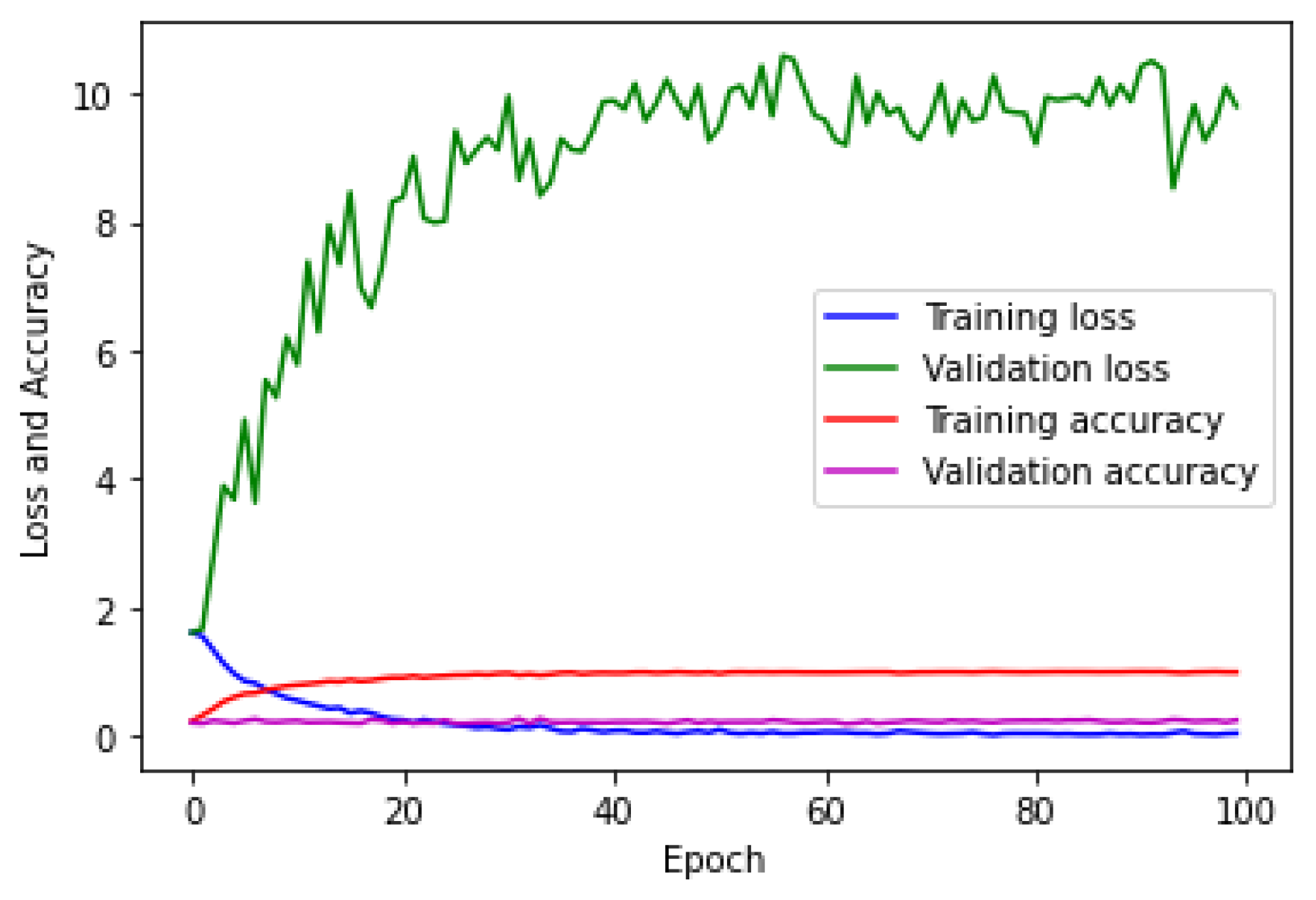 Sensors 23 01095 g007 Sensors 23 01095 g007