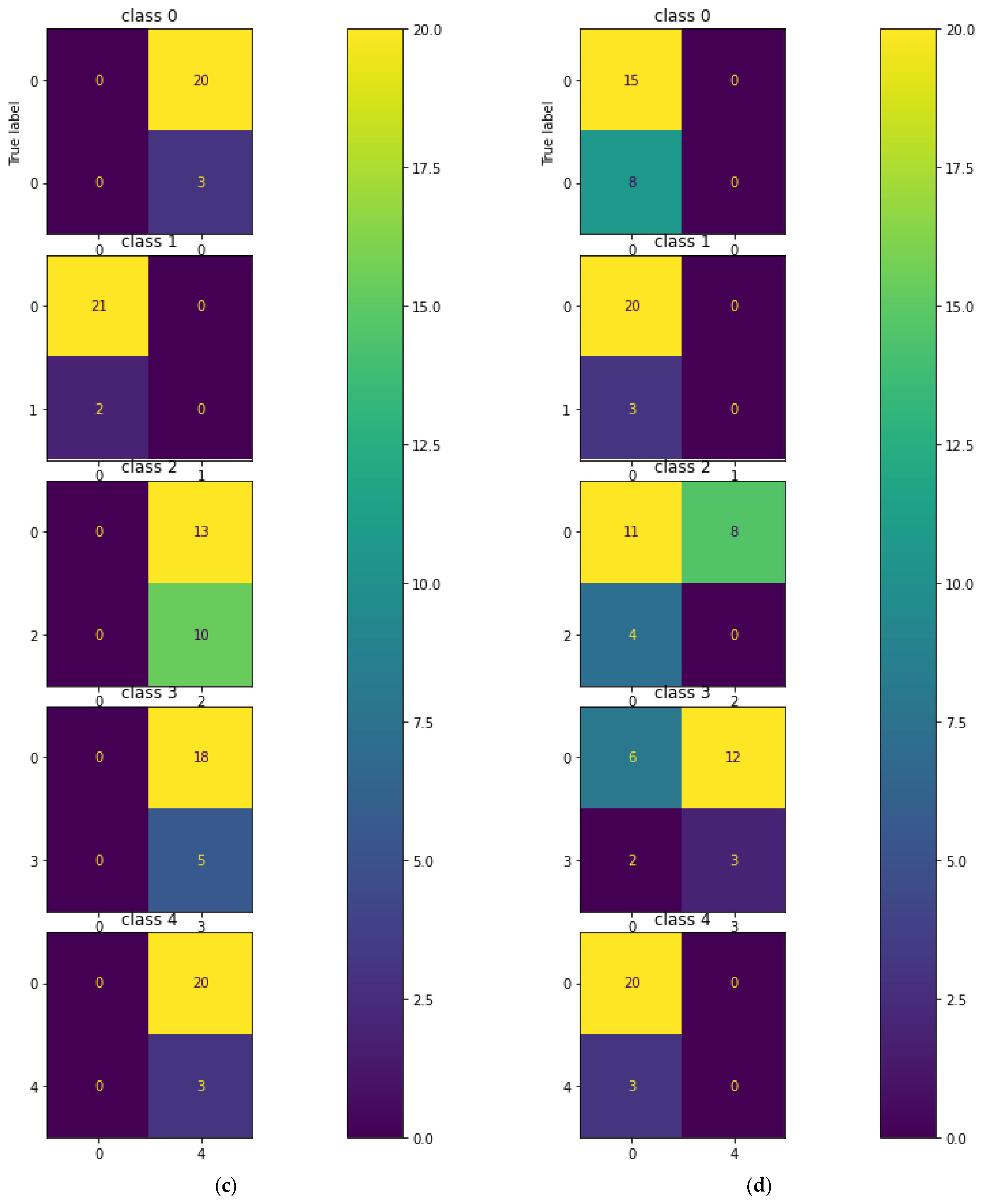Sensors 23 01095 g008b Sensors 23 01095 g008b