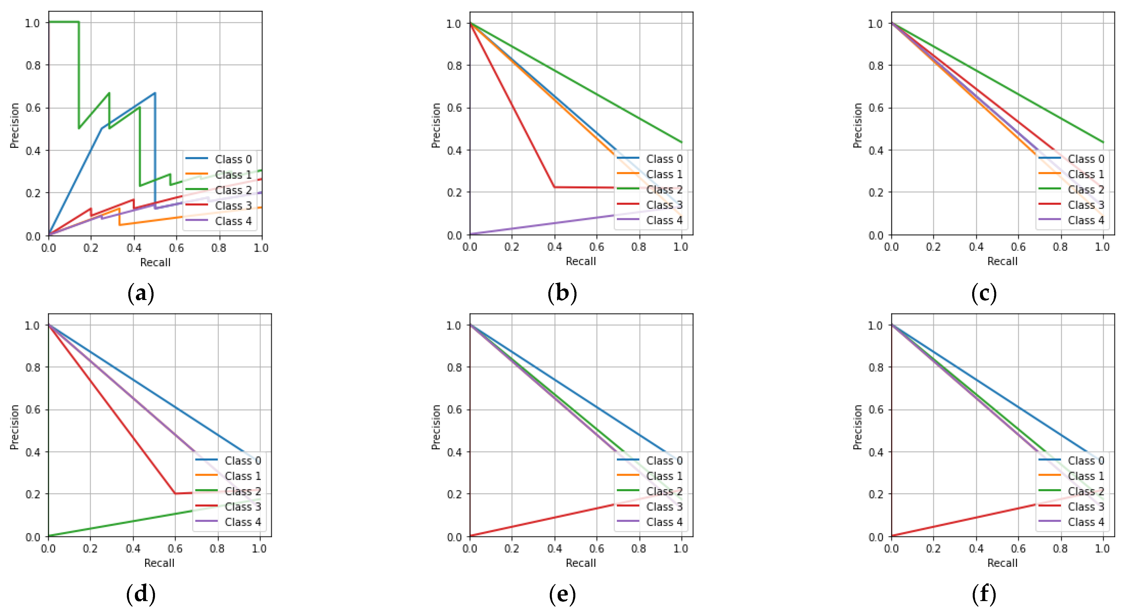 Sensors 23 01095 g010 Sensors 23 01095 g010