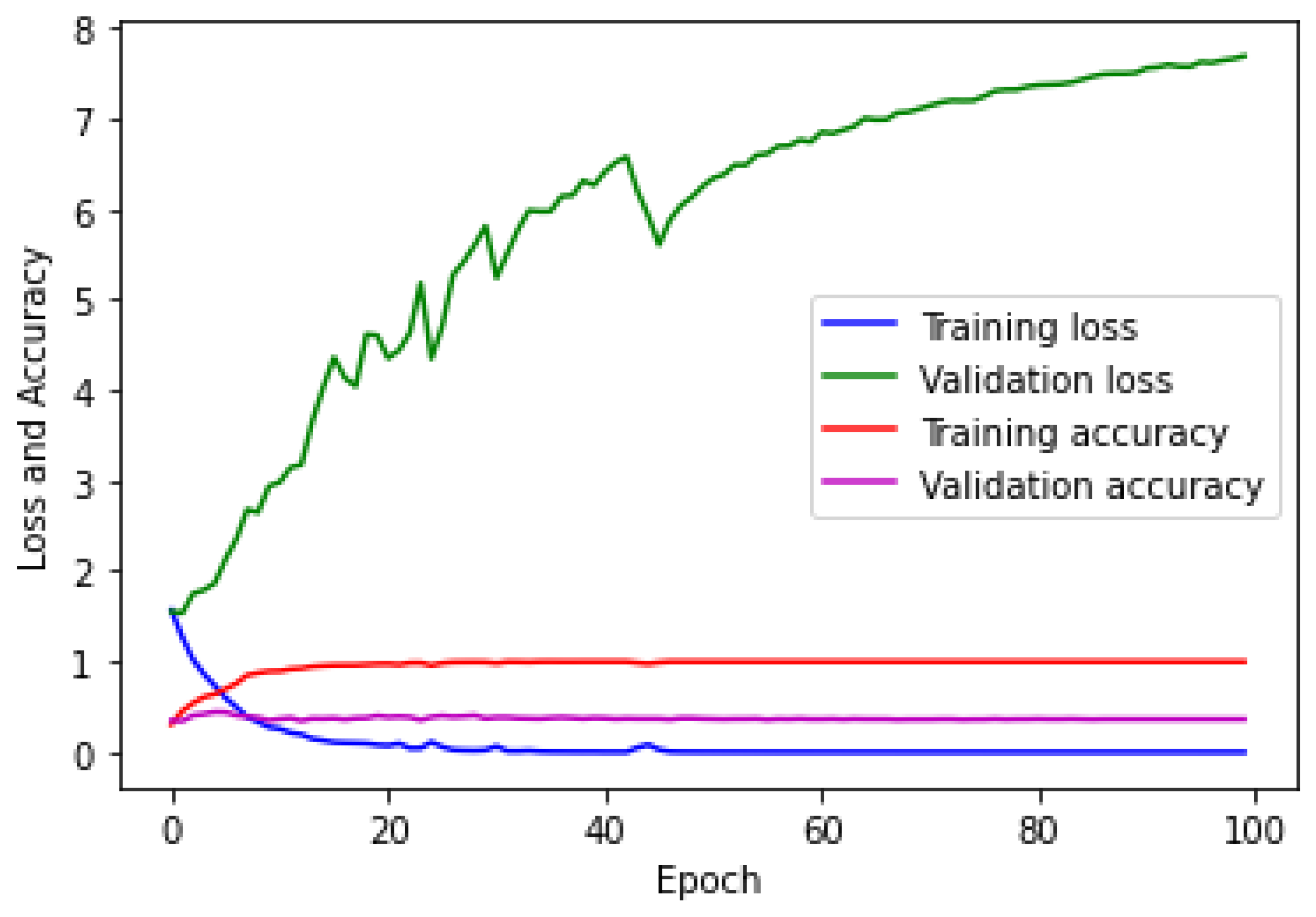 Sensors 23 01095 g011 Sensors 23 01095 g011