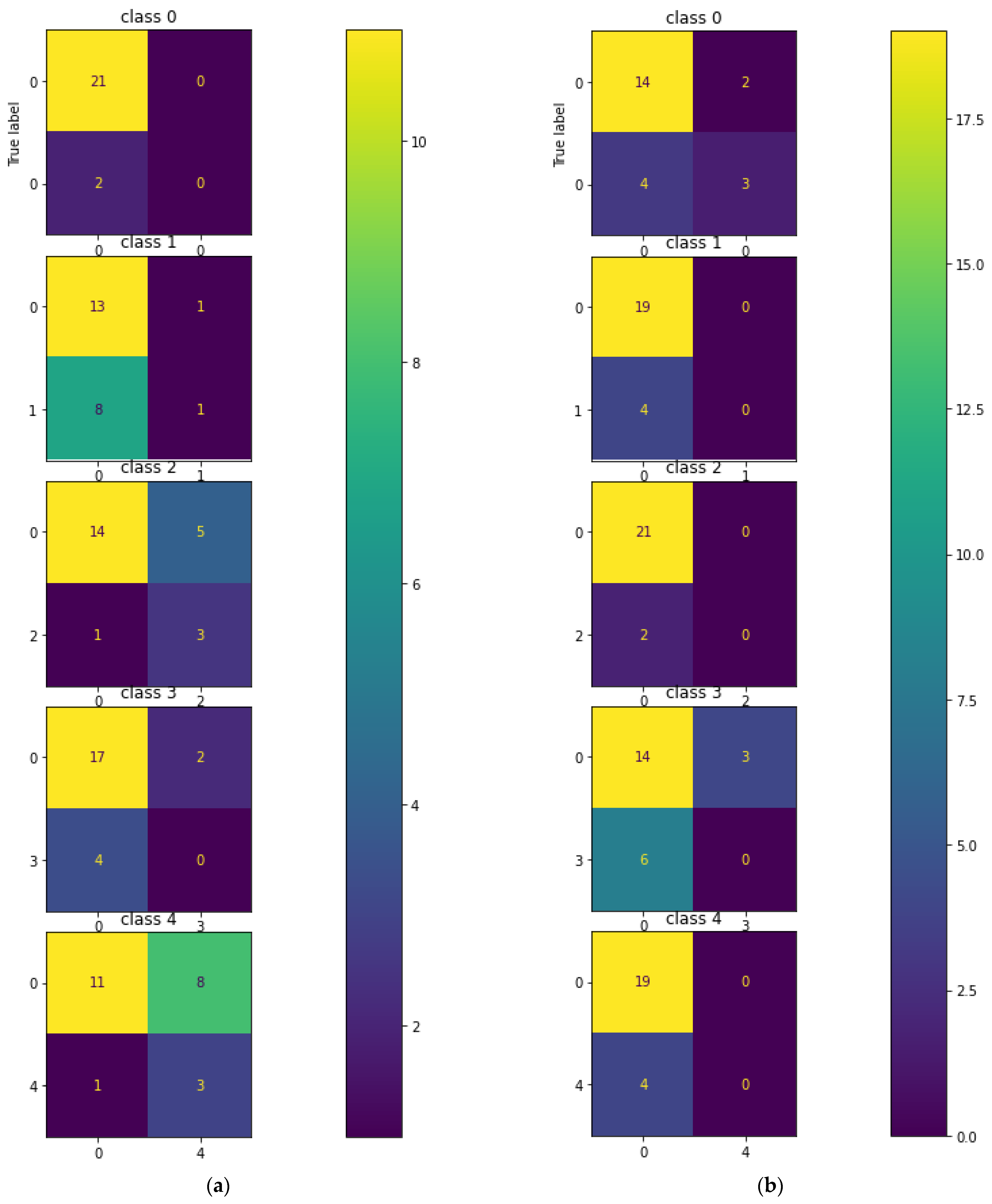Sensors 23 01095 g012a Sensors 23 01095 g012a