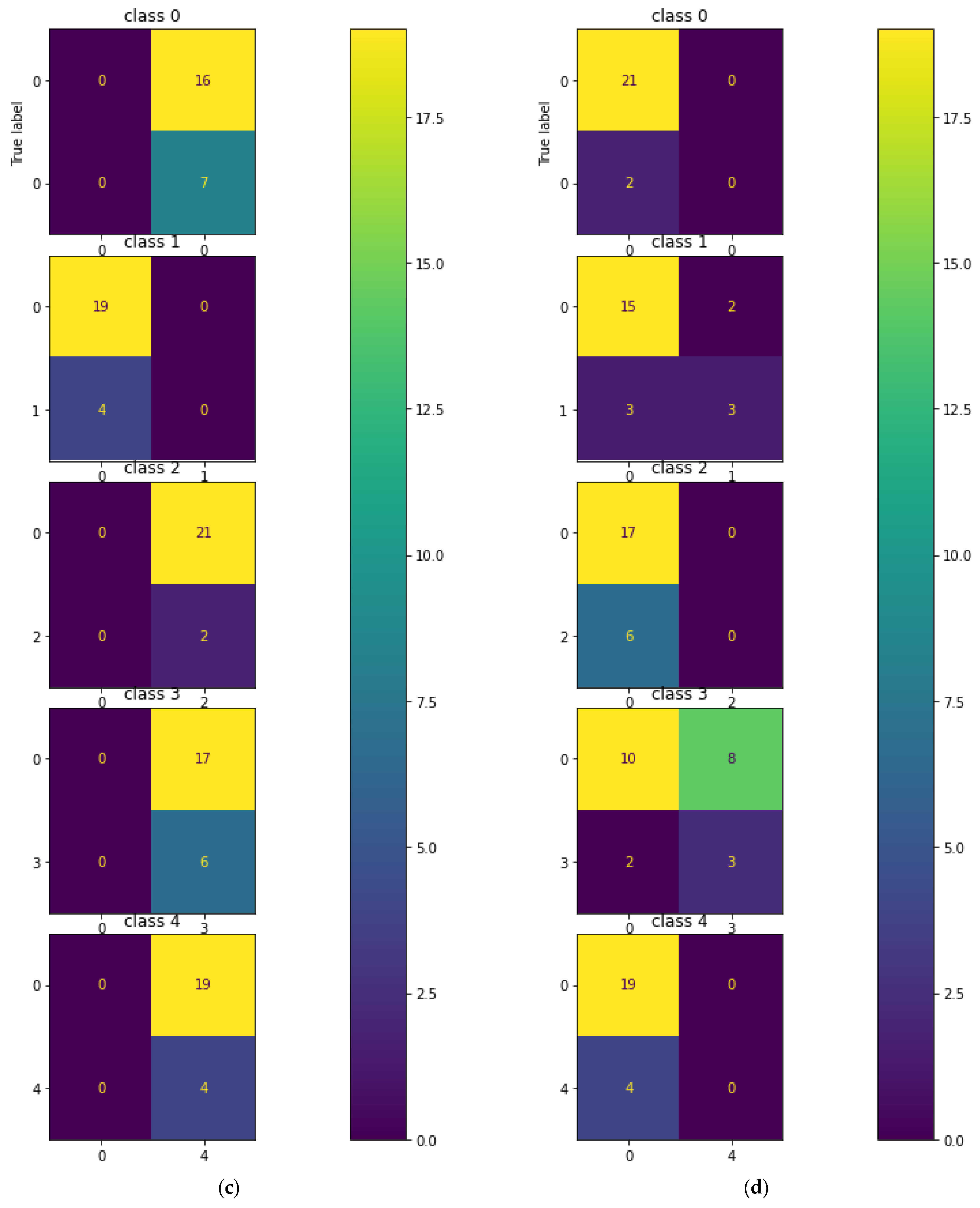 Sensors 23 01095 g012b Sensors 23 01095 g012b