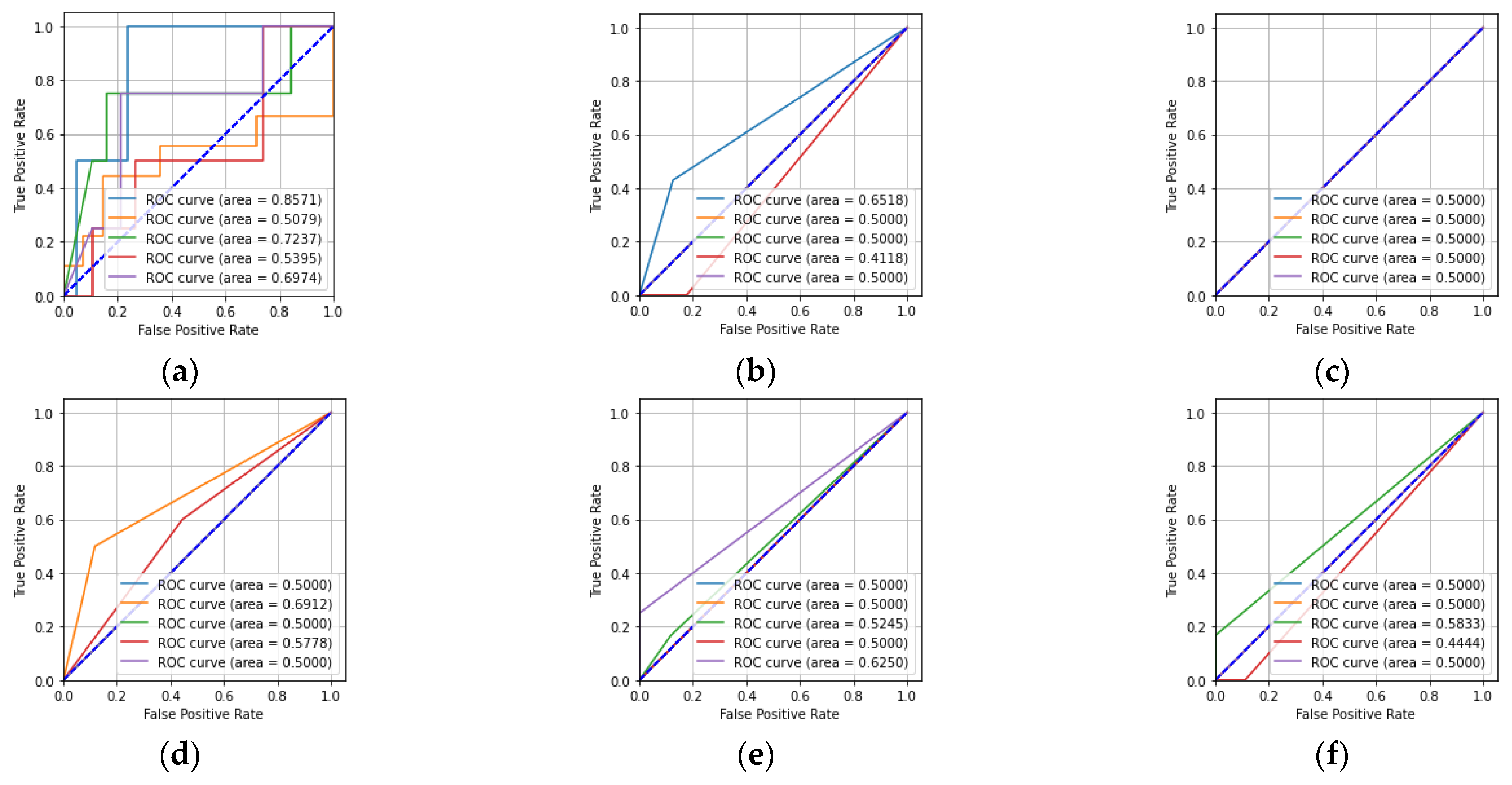 Sensors 23 01095 g013 Sensors 23 01095 g013