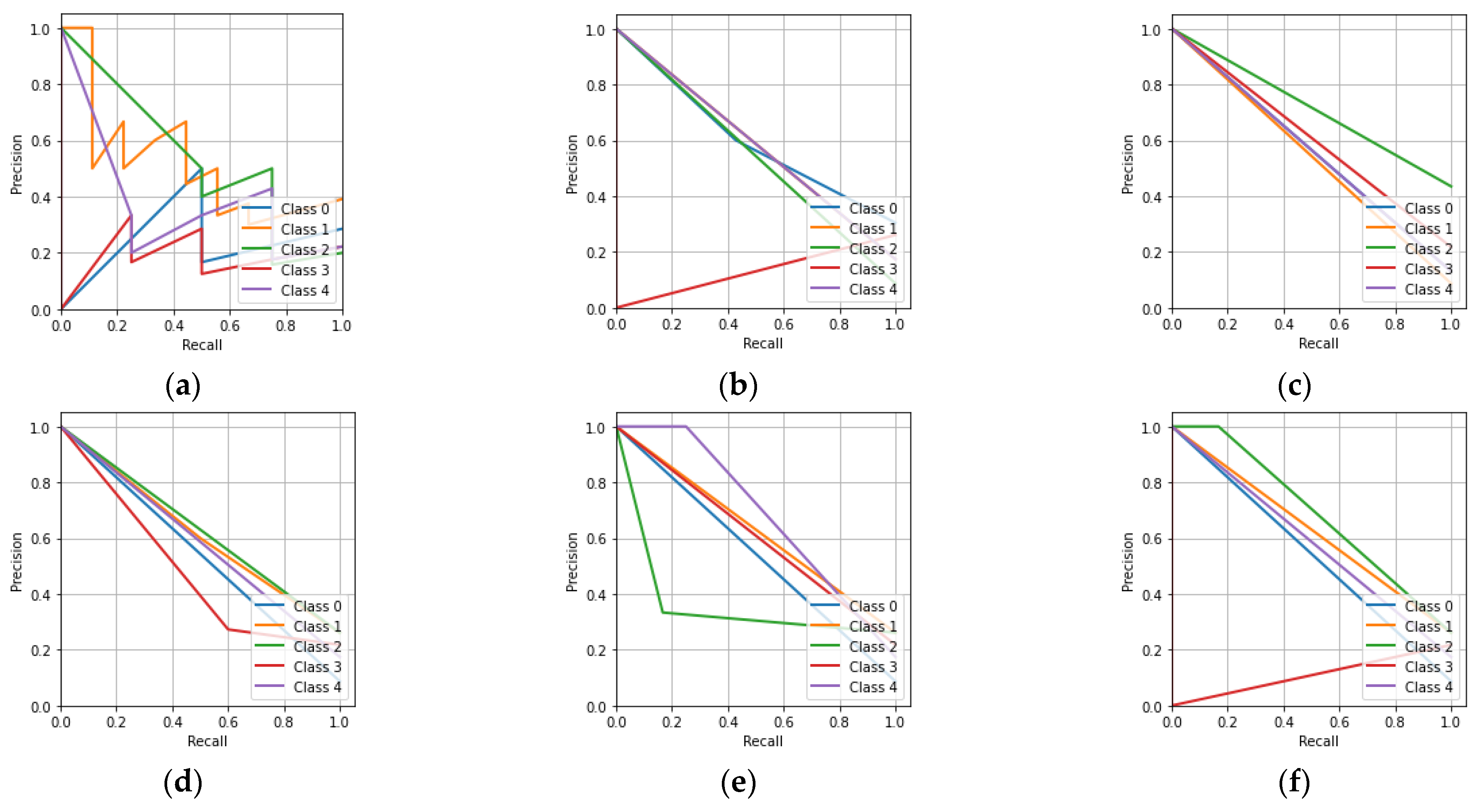 Sensors 23 01095 g014 Sensors 23 01095 g014