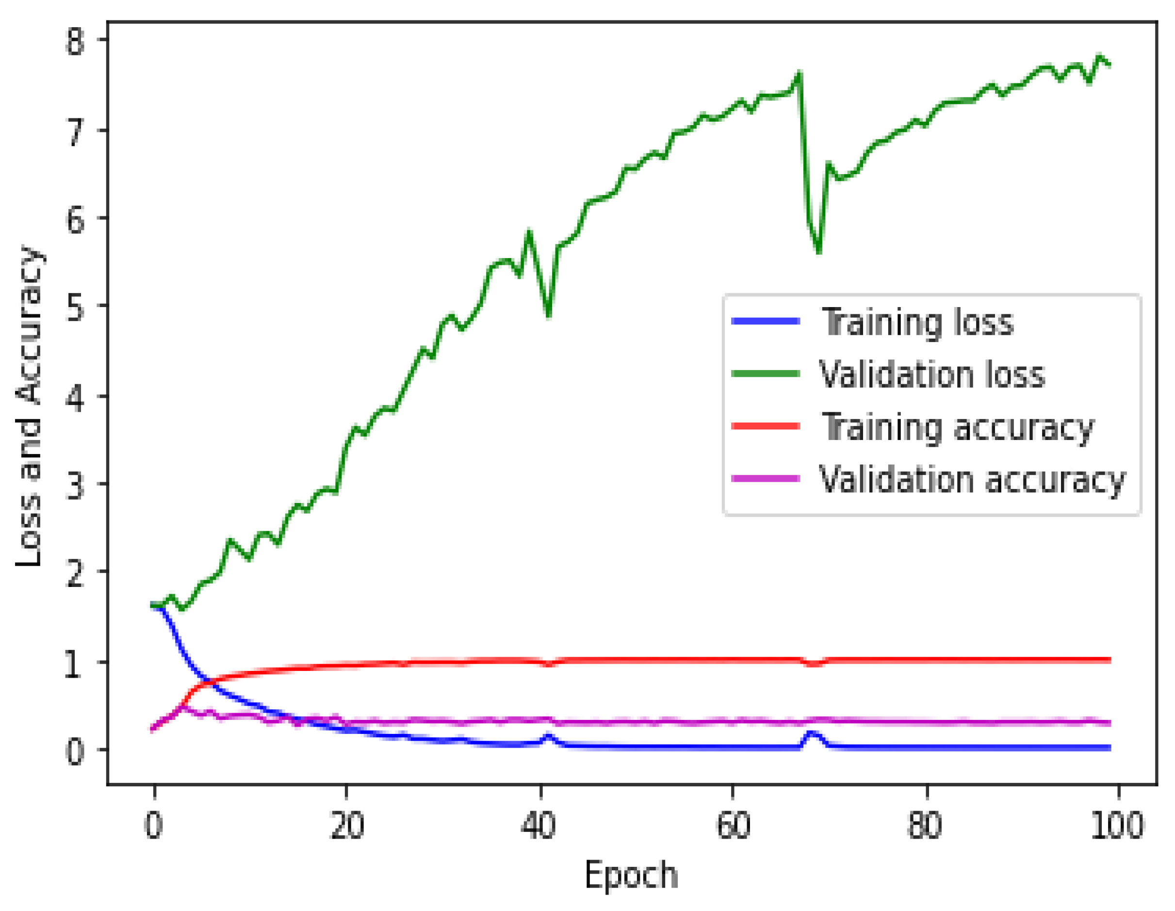 Sensors 23 01095 g015 Sensors 23 01095 g015