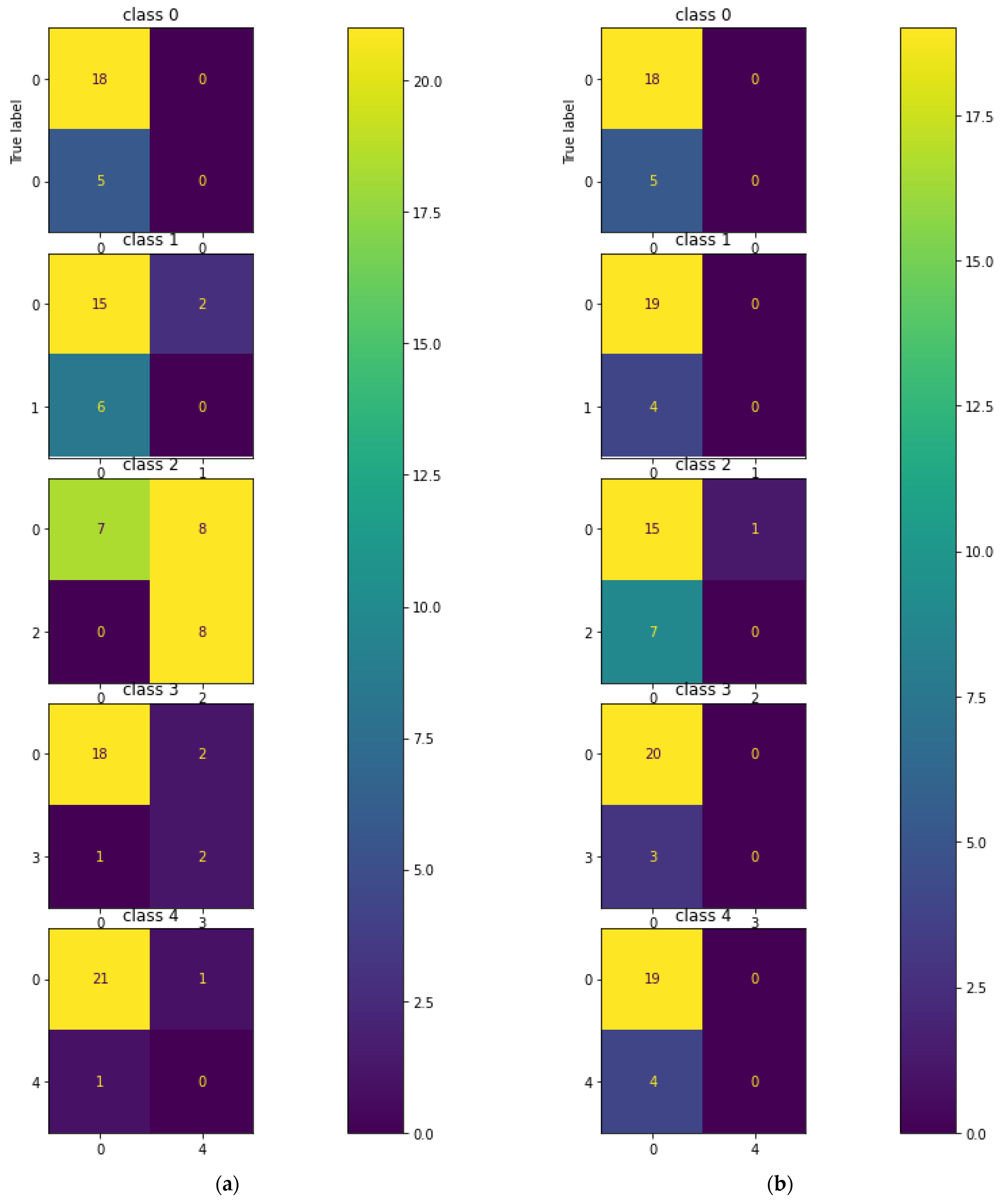 Sensors 23 01095 g016a Sensors 23 01095 g016a