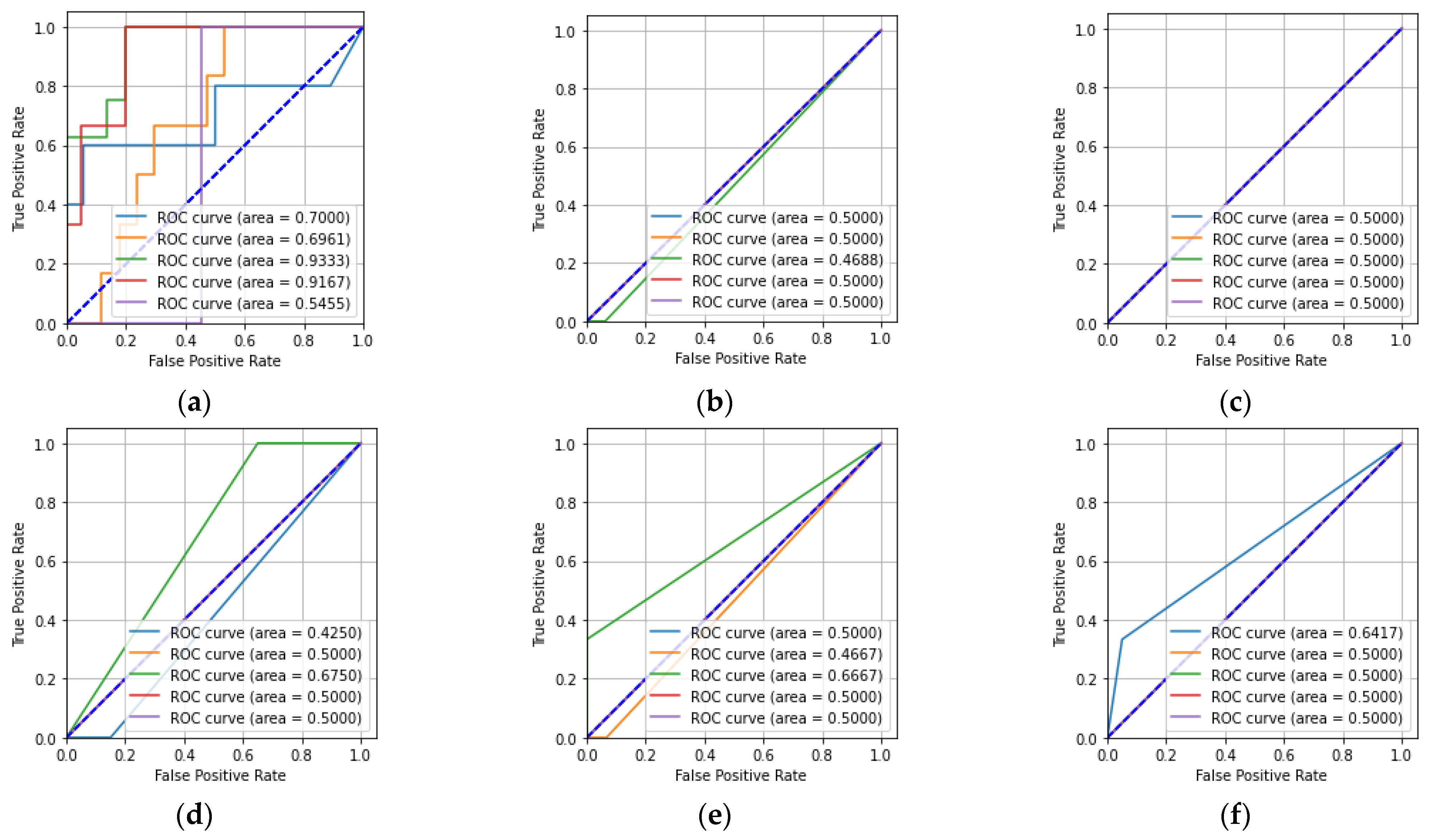 Sensors 23 01095 g017 Sensors 23 01095 g017