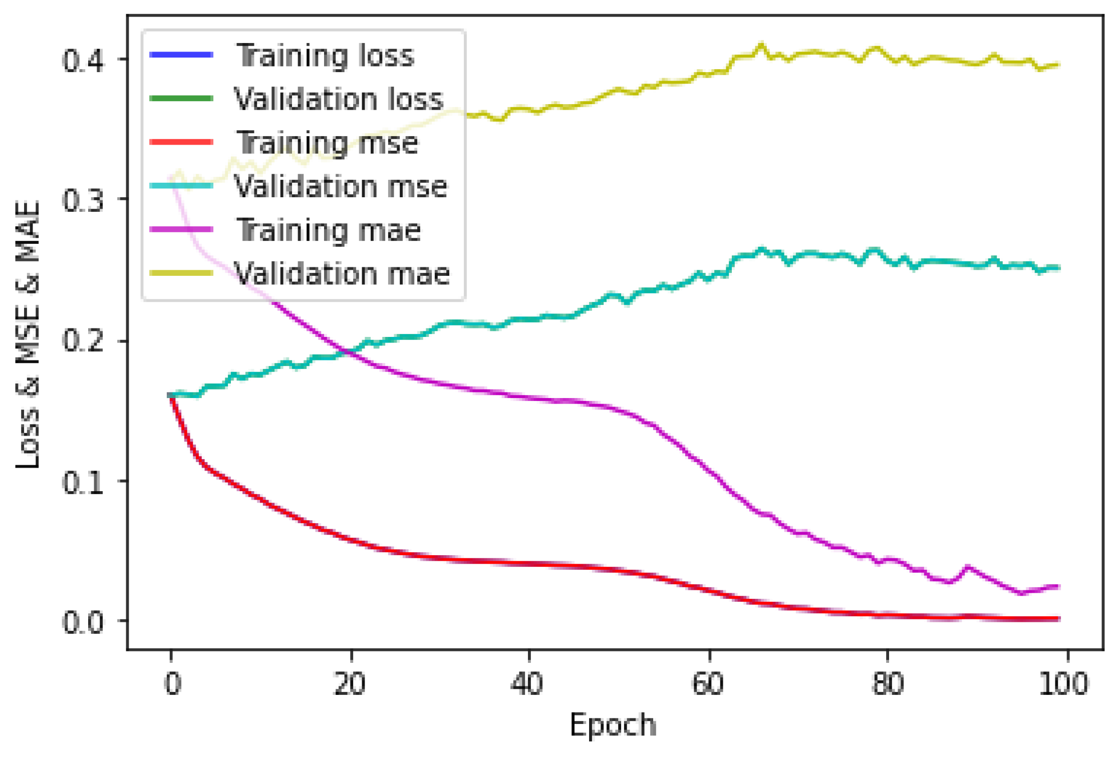 Sensors 23 01095 g021 Sensors 23 01095 g021