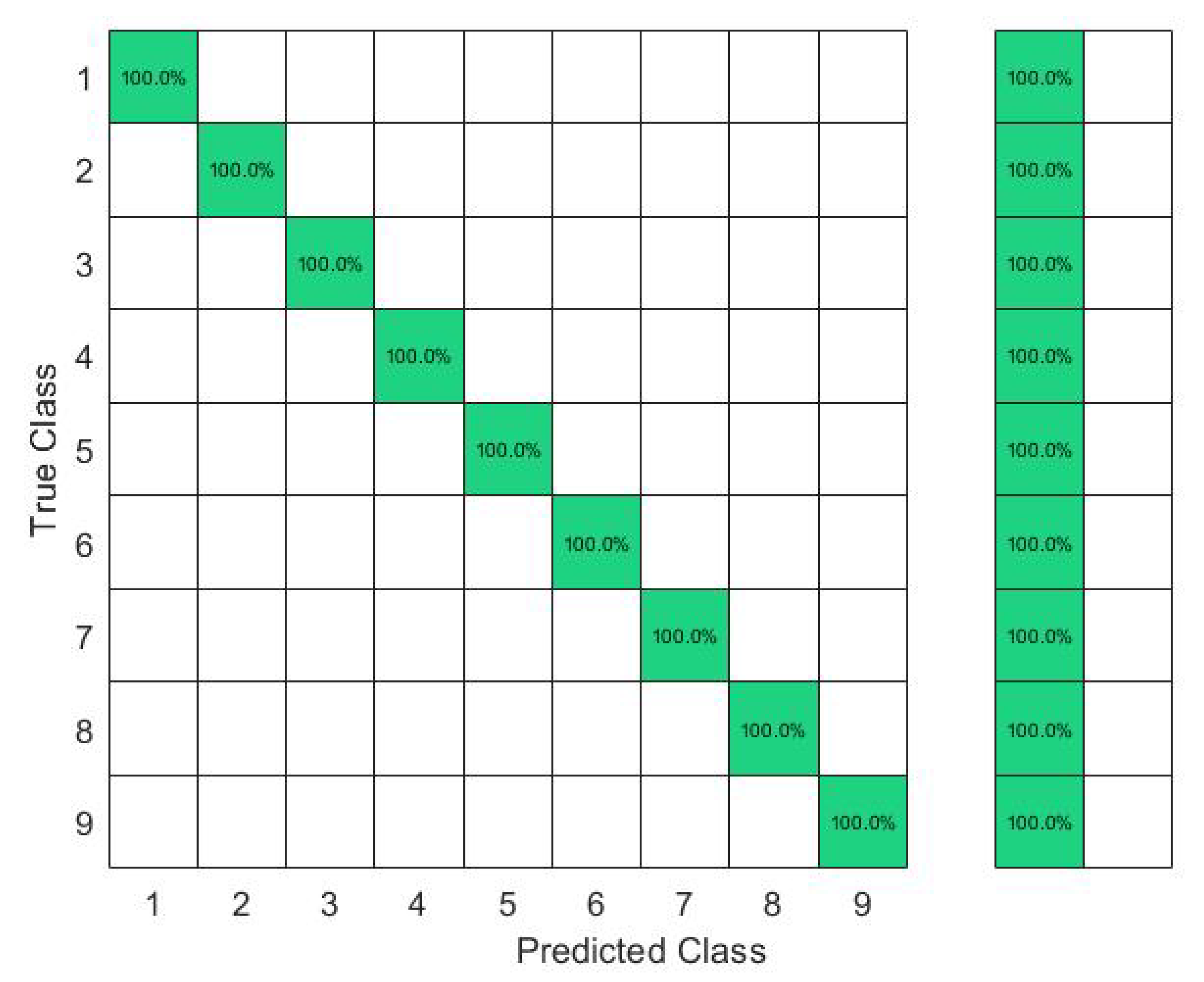 Sensors 23 01096 g004