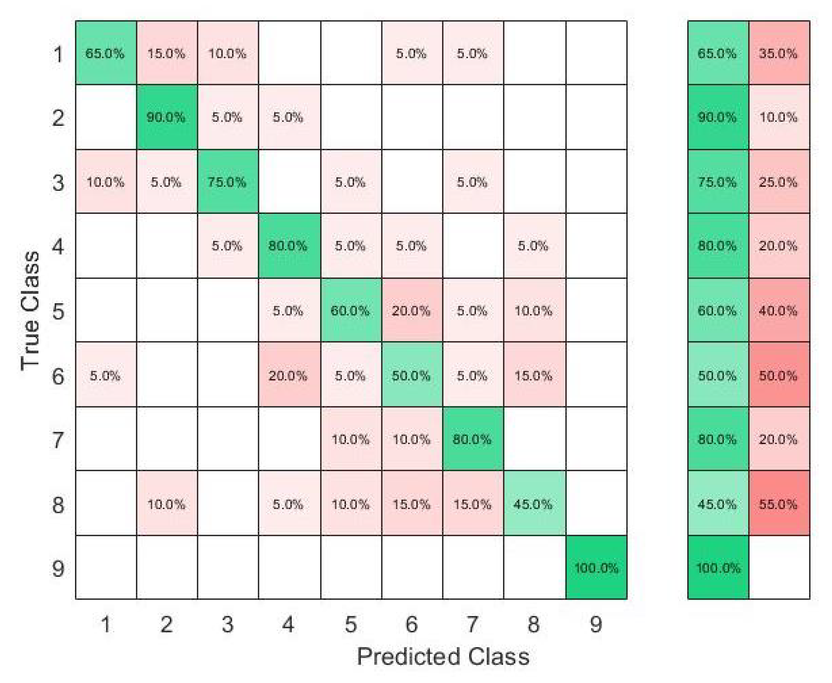 Sensors 23 01096 g006