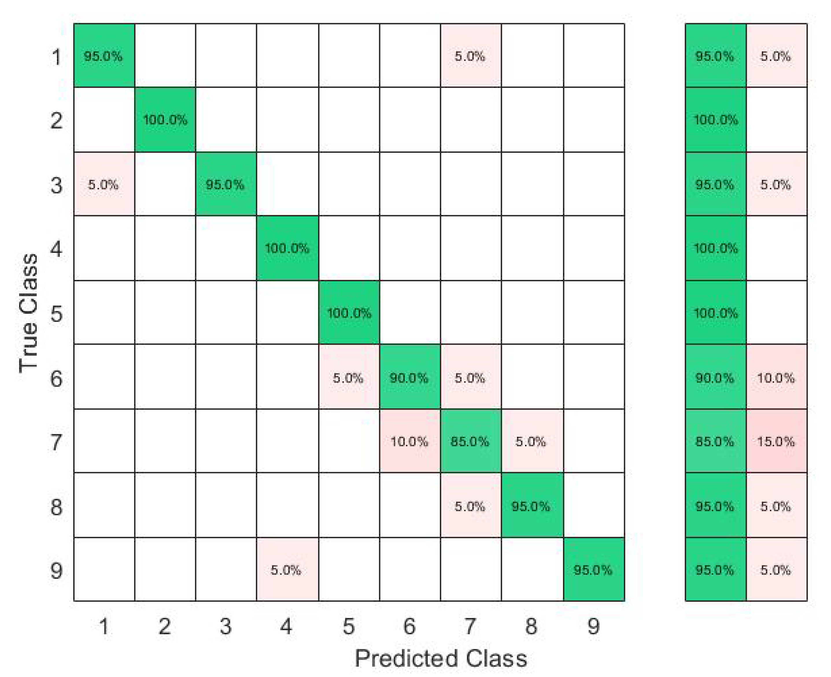 Sensors 23 01096 g007