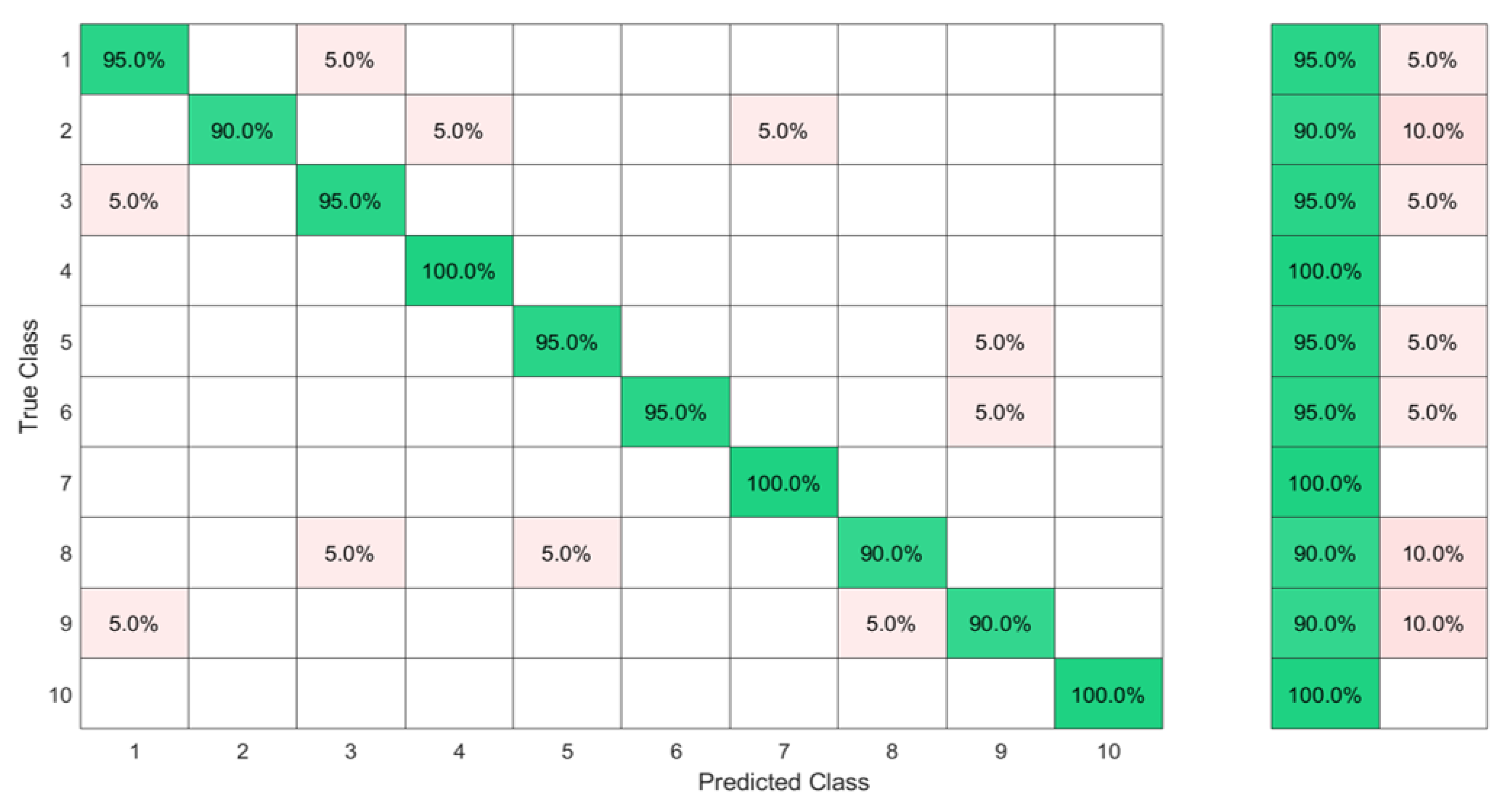Sensors 23 01096 g009
