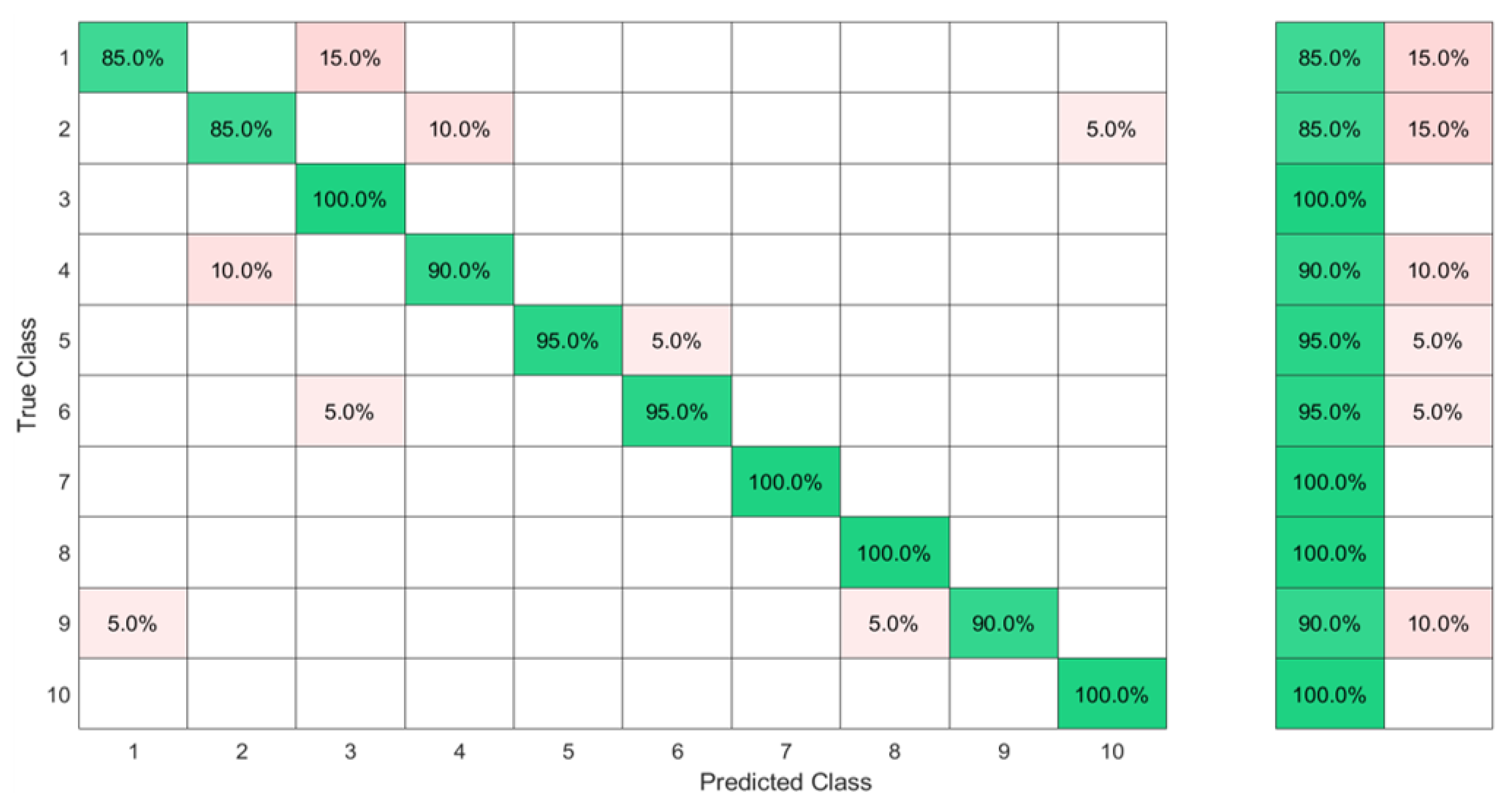 Sensors 23 01096 g010