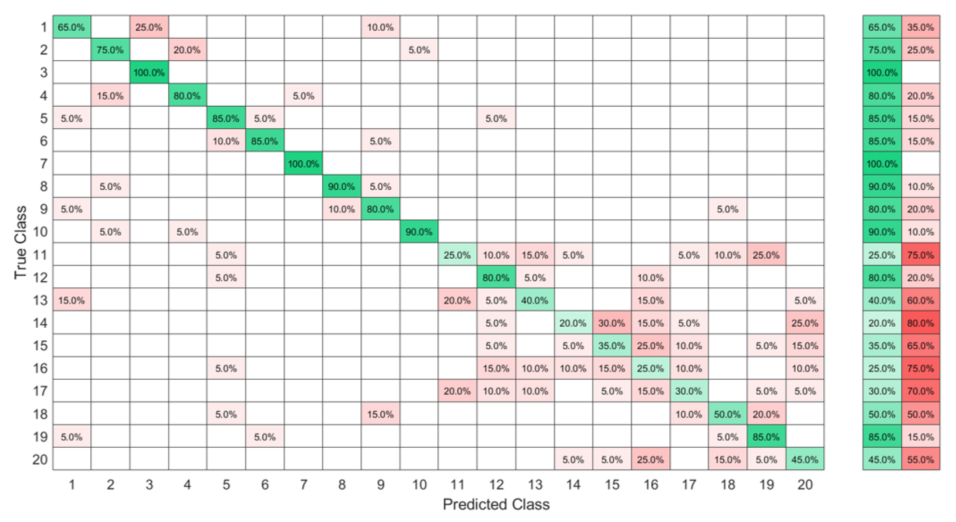Sensors 23 01096 g013