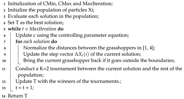 Sensors 23 01096 i001 Sensors 23 01096 i001