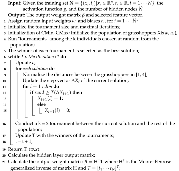 Sensors 23 01096 i003 Sensors 23 01096 i003