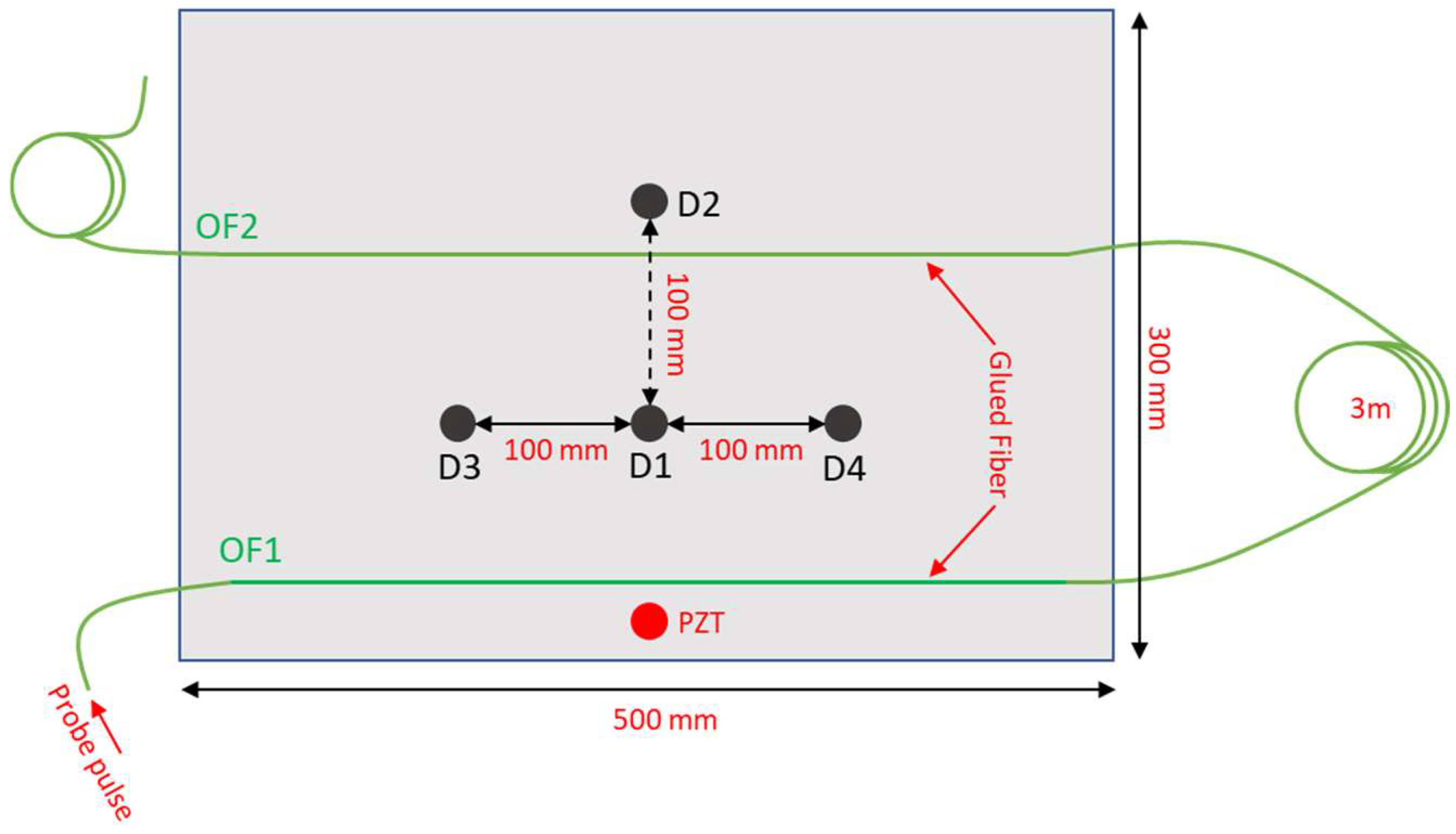 Sensors 23 01099 g001